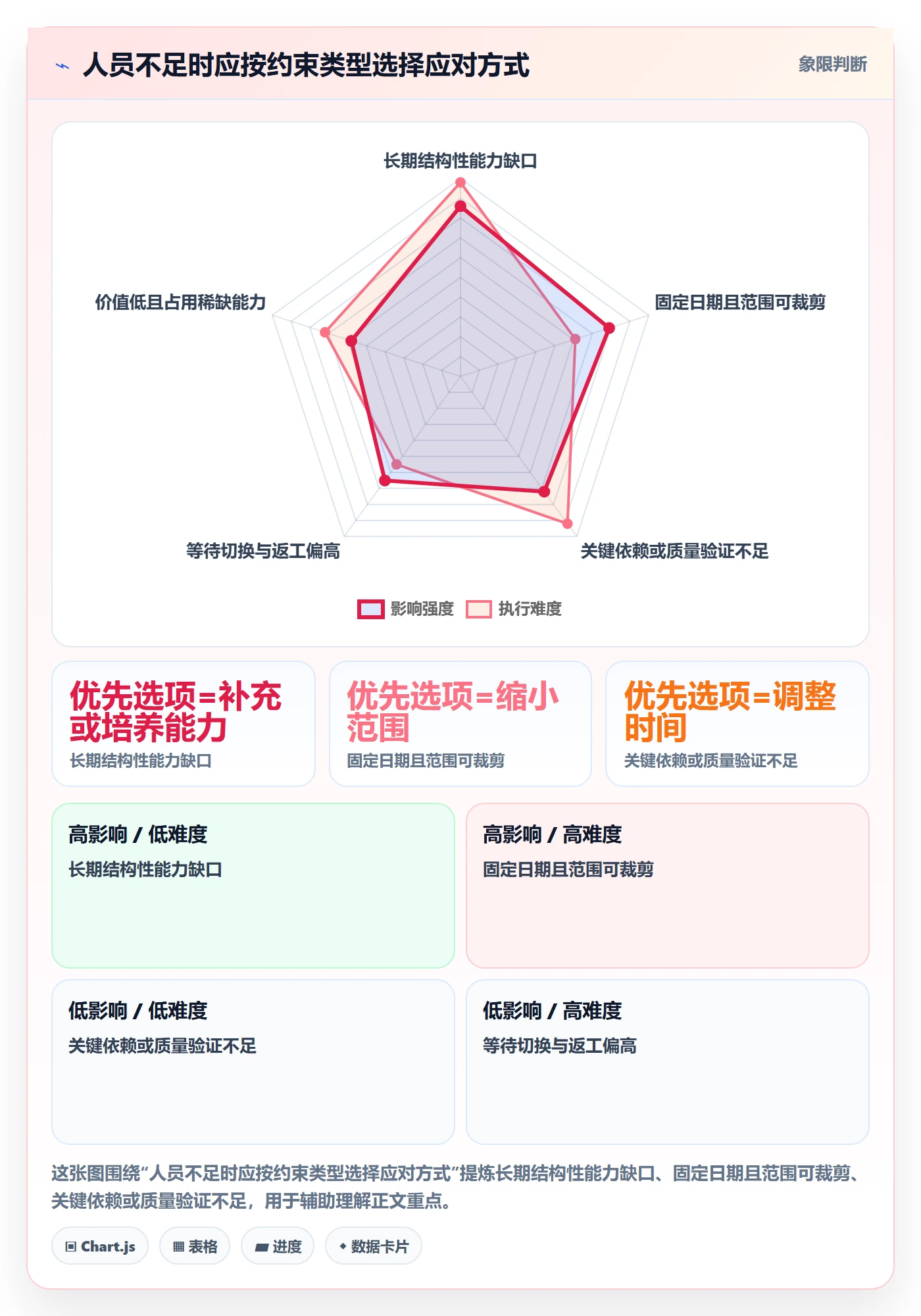 人员投入流程与规范:产品经理人力资源计划效率提升关键指标
