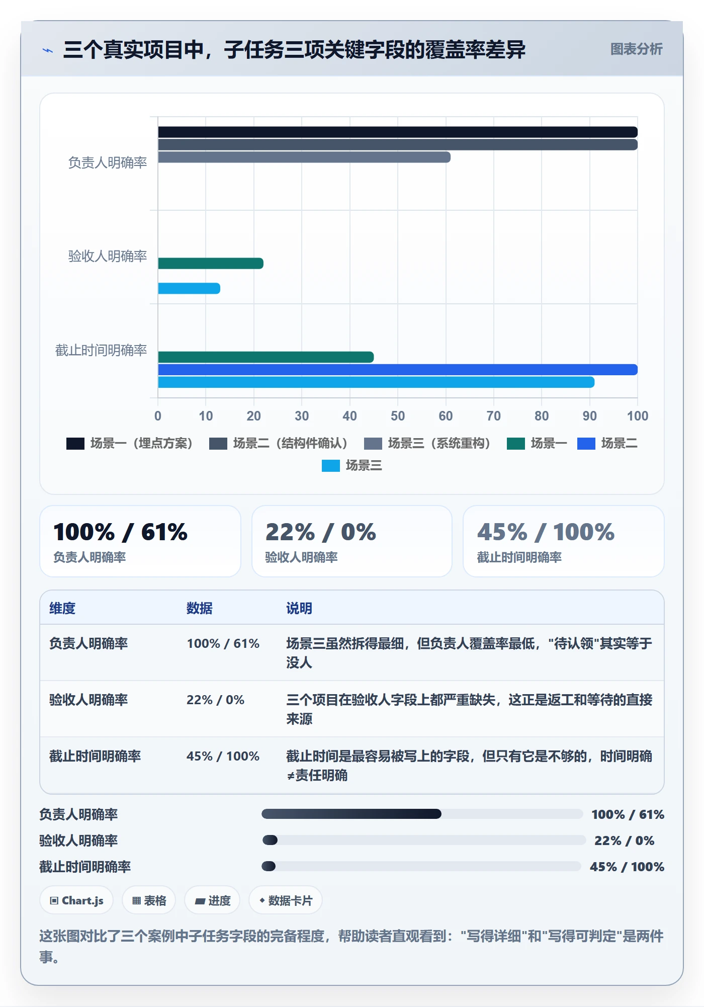 子任务最佳实践:跨部门团队任务管理风险控制,常见问题