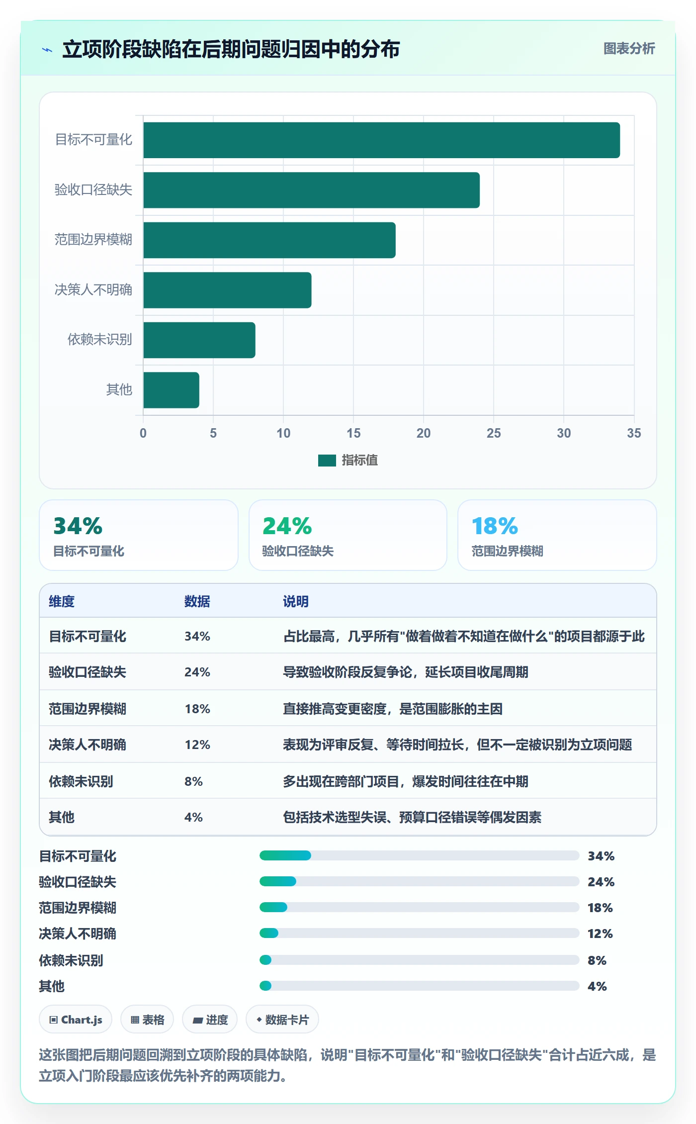 项目目标流程与规范:项目负责人项目立项入门指南关键指标