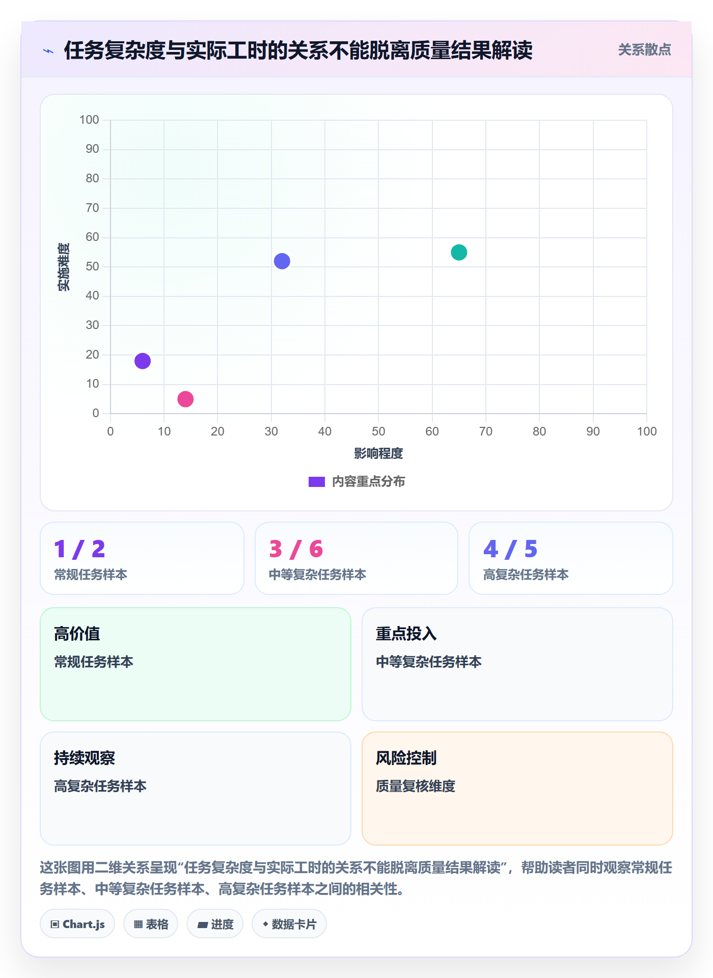 工时管理如何做好实际工时?跨部门团队落地方案与操作步骤