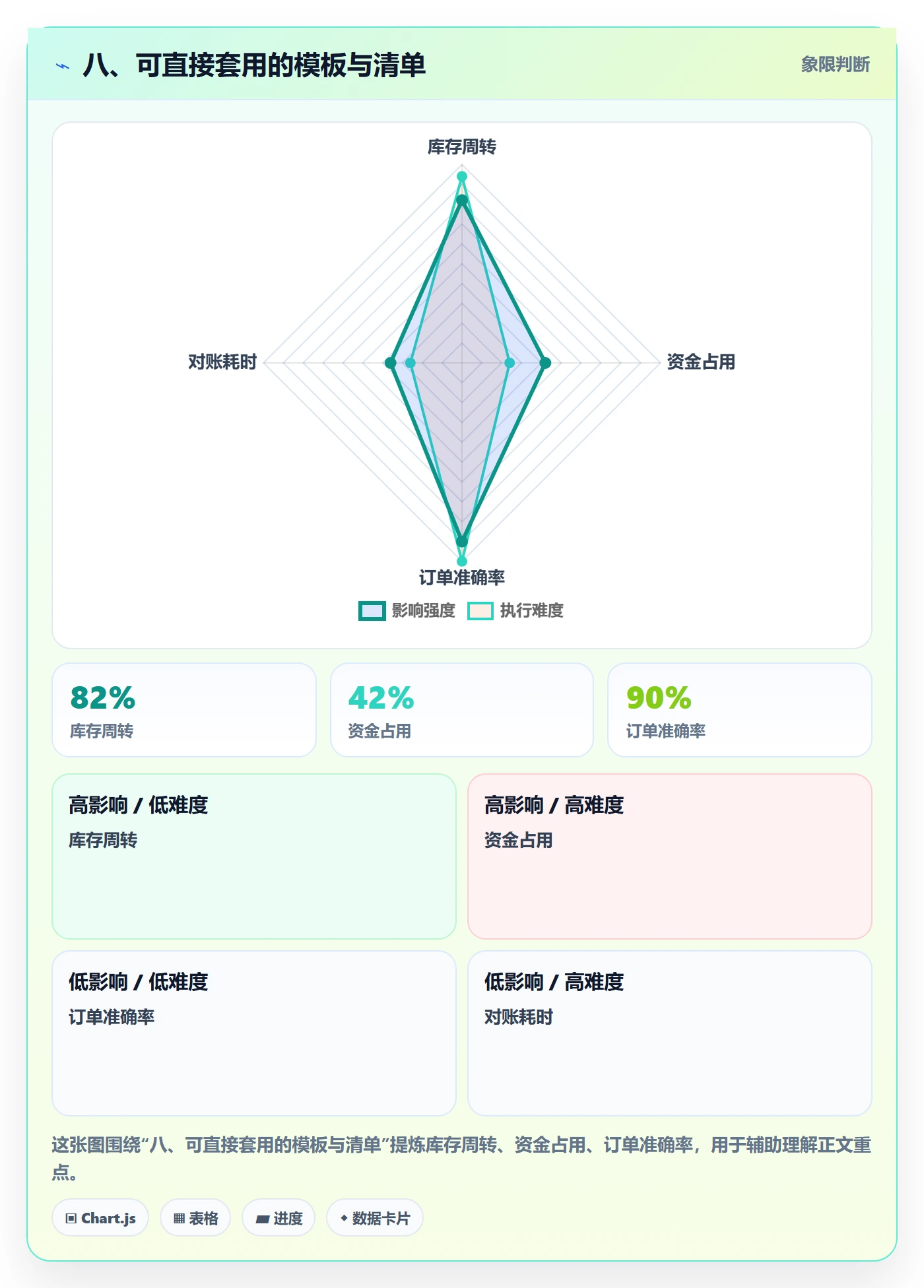 八、可直接套用的模板与清单