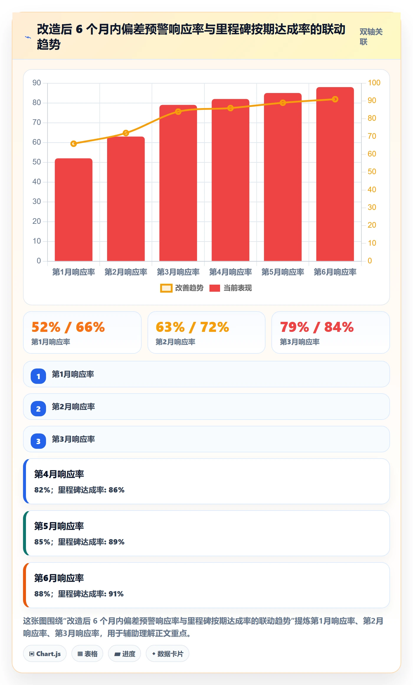每日进展流程与规范:研发团队进度跟踪数据分析关键指标
