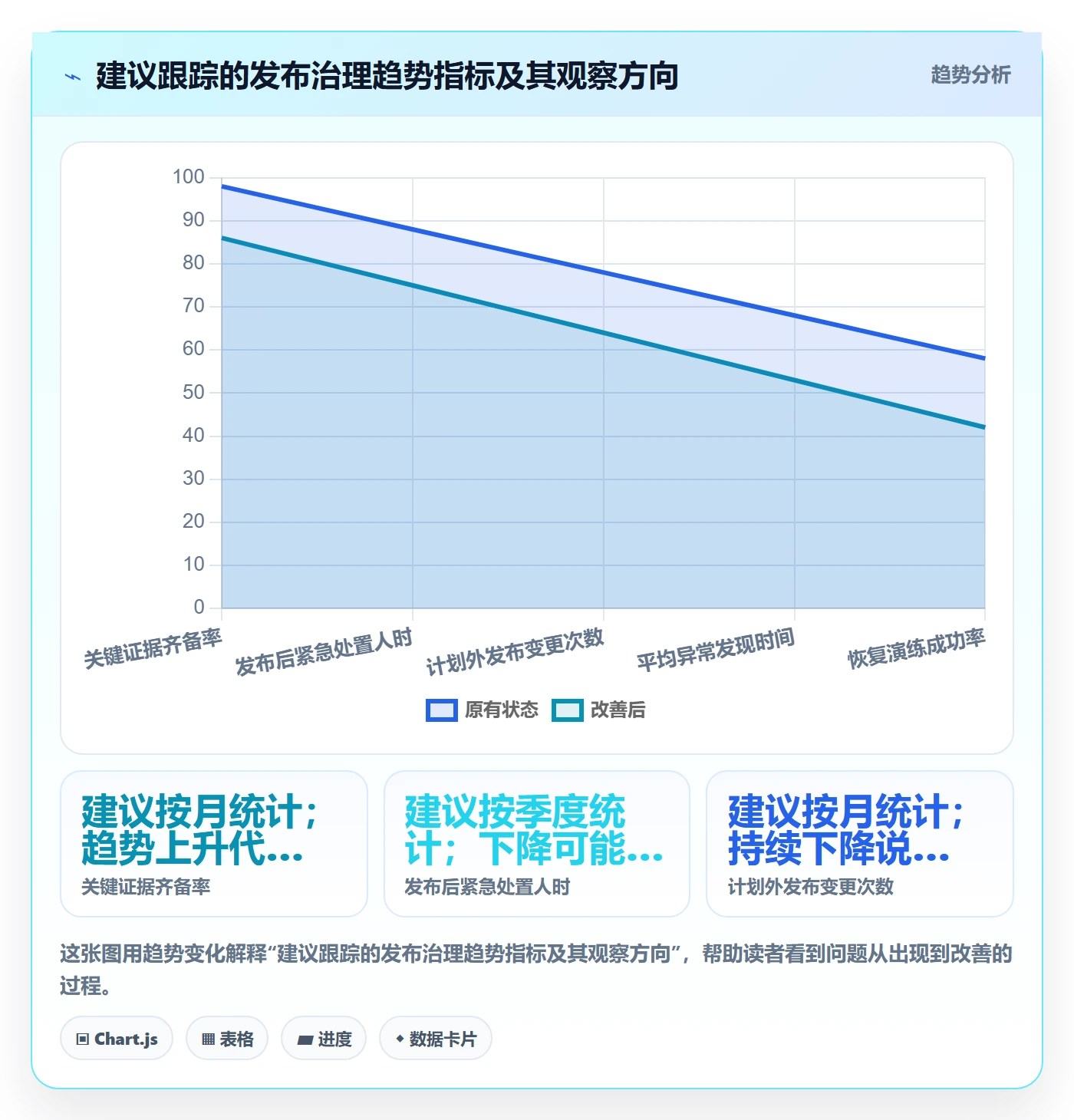 发布管理如何做好发布检查?项目经理落地方案与操作步骤