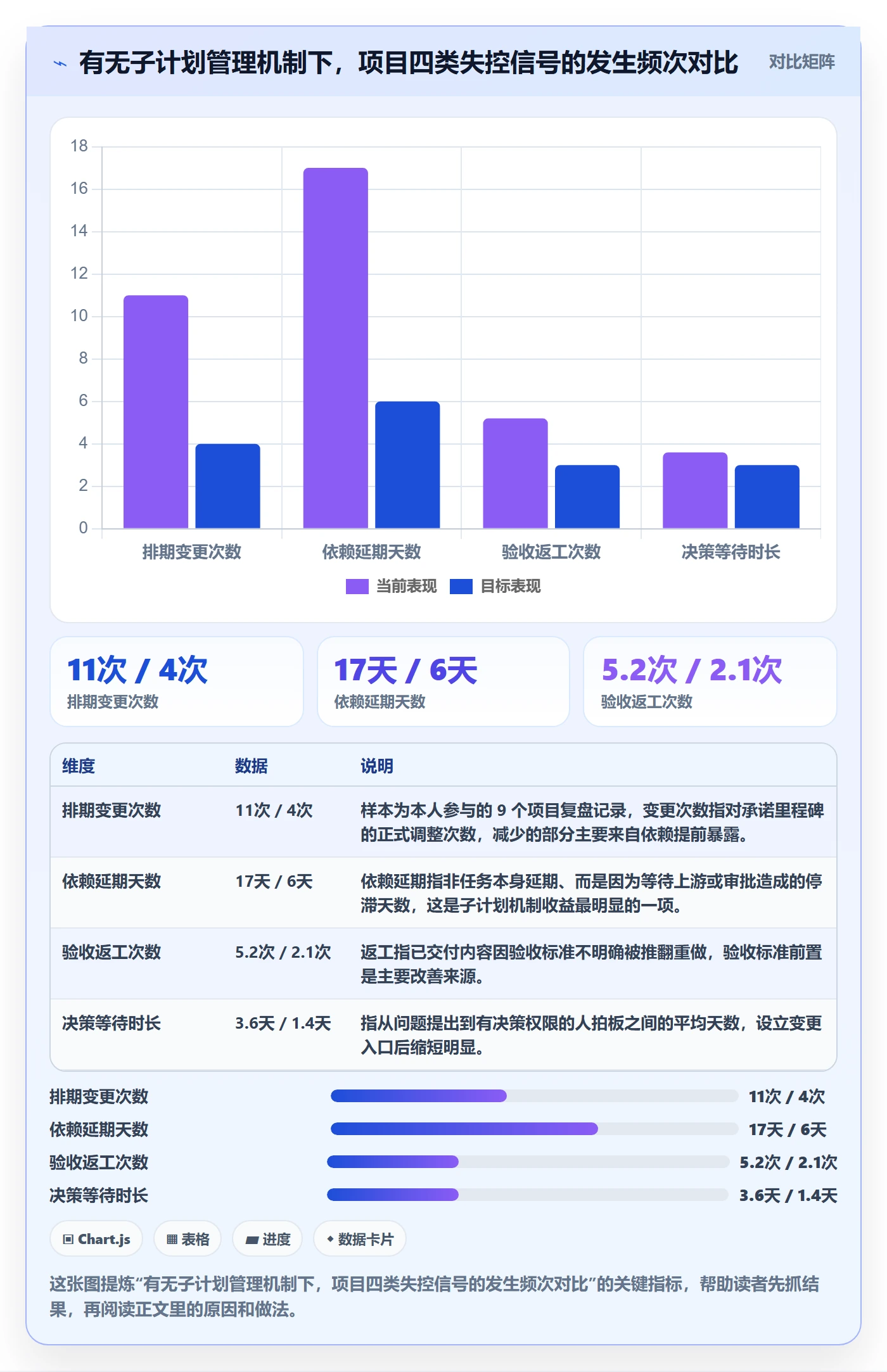 子计划管理指南：产品经理如何做好项目规划，流程优化全流程