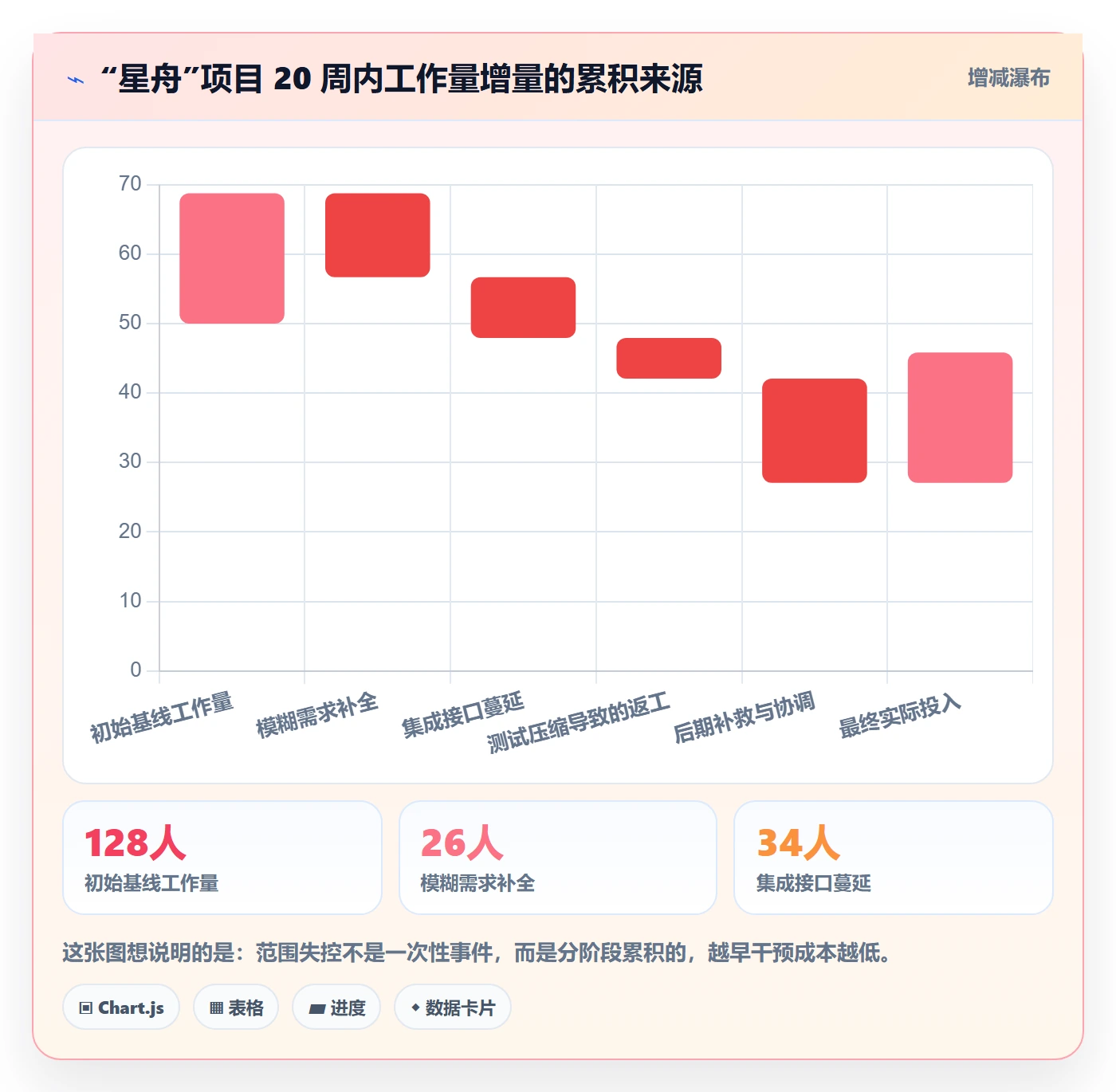 项目范围如何做好WBS？产品经理协同管理与操作步骤