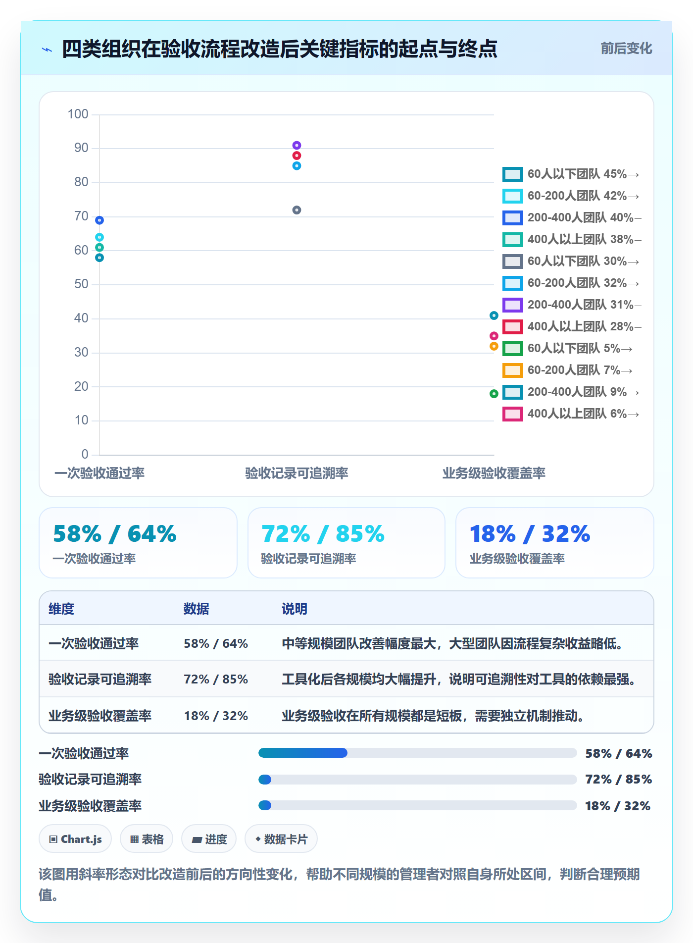 任务验收验收标准全流程:企业管理者流程优化与一文讲清