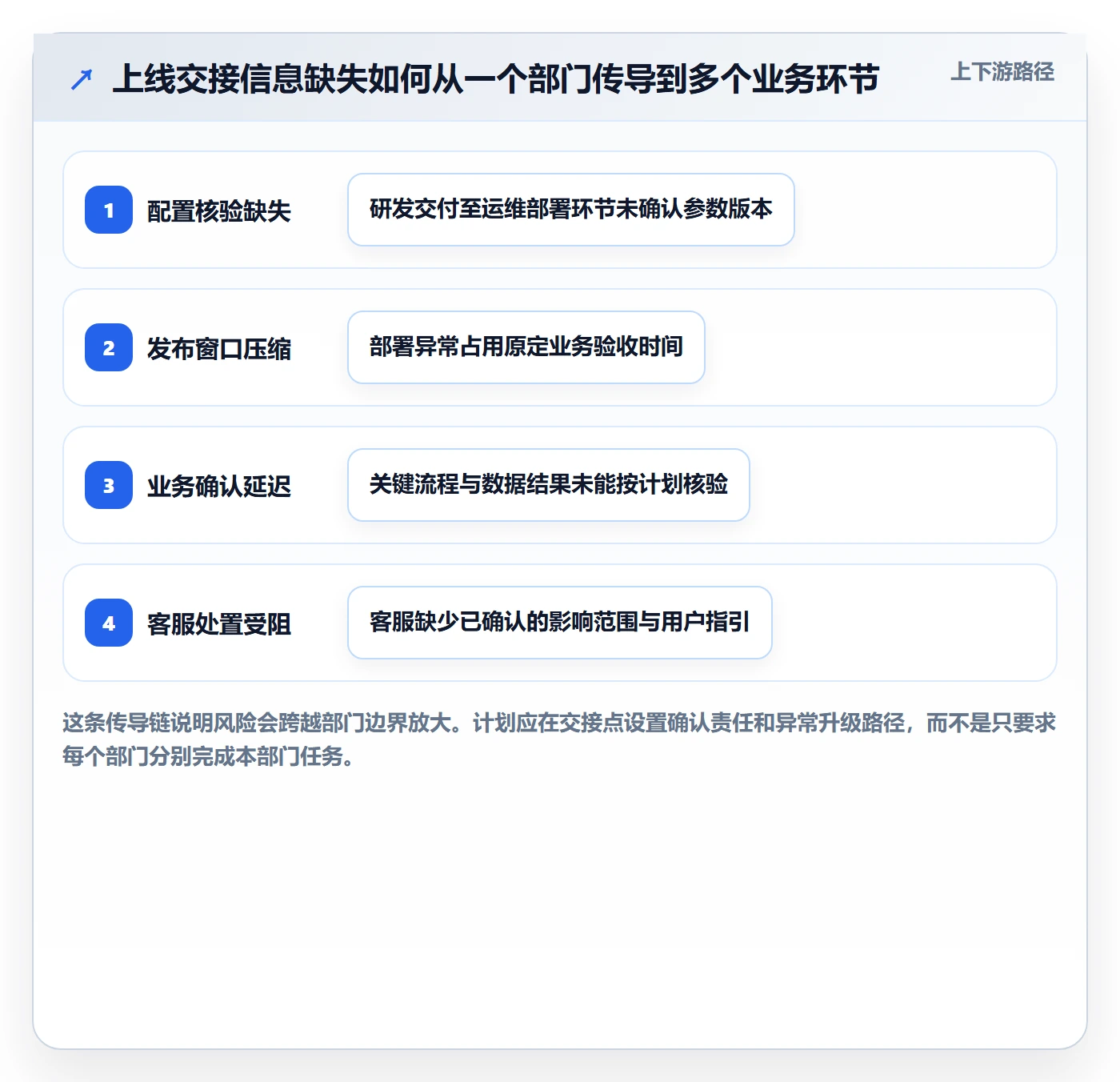 发布管理上线计划教程:跨部门团队风险控制,避坑指南