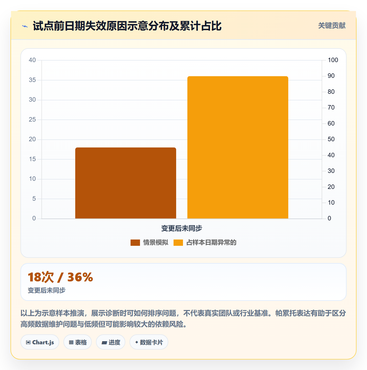 截止日期落地方案:研发团队开展日历视图的流程优化案例解析