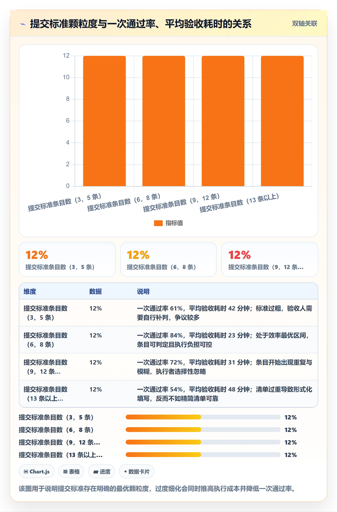 提交怎么做?管理层流程优化:任务验收从0到1
