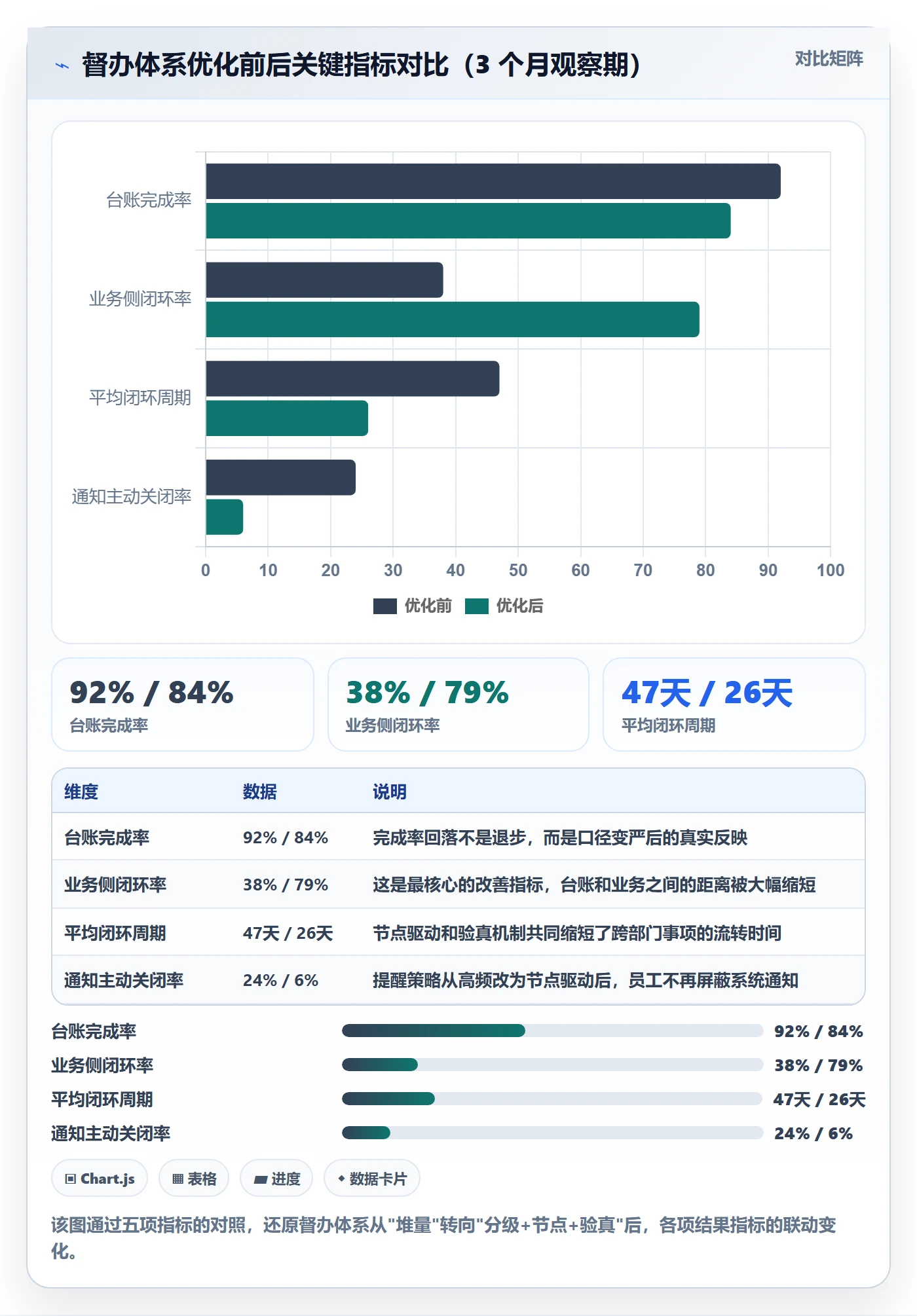 督办管理方法大全:企业管理者任务提醒数据分析落地清单