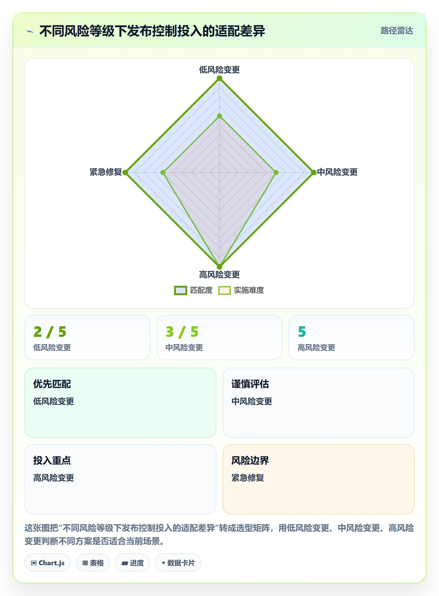 发布记录实操方法:跨部门团队提升发布管理效率的数据分析方法与模板