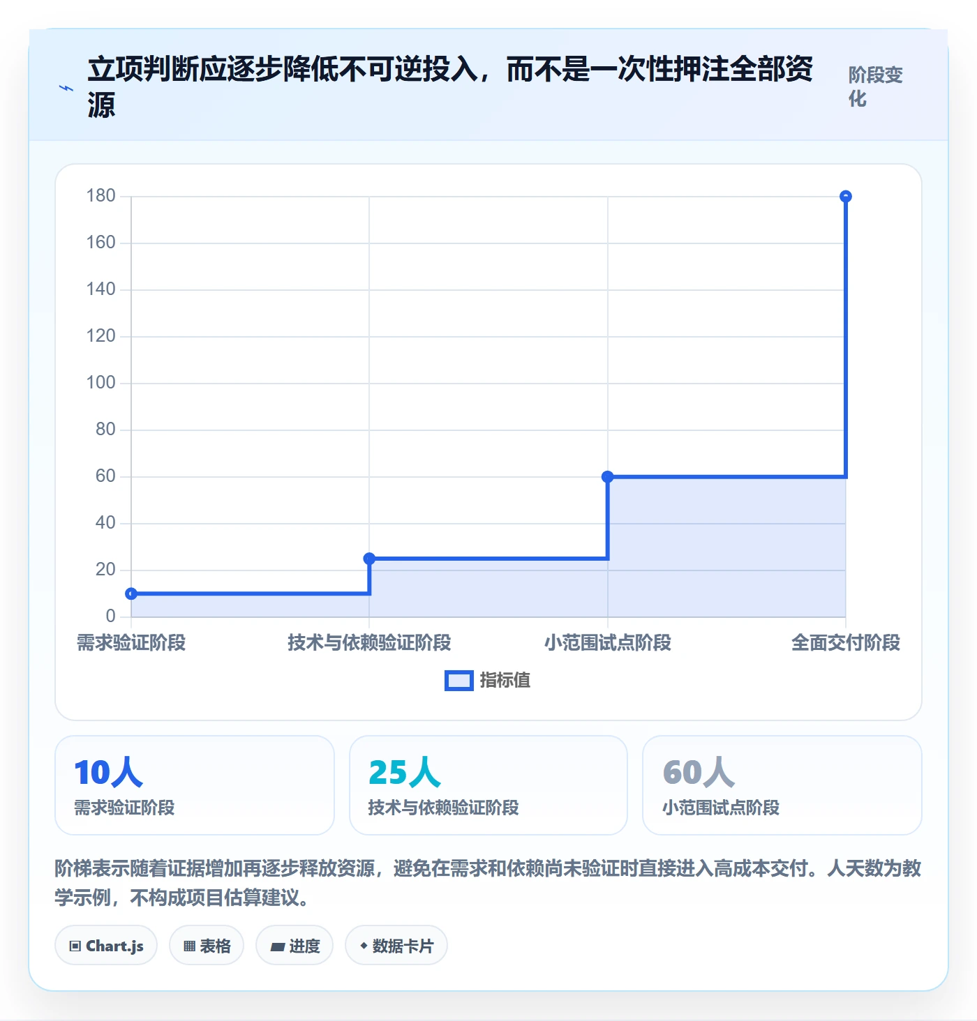 项目立项优先级教程:项目经理风险控制,避坑指南