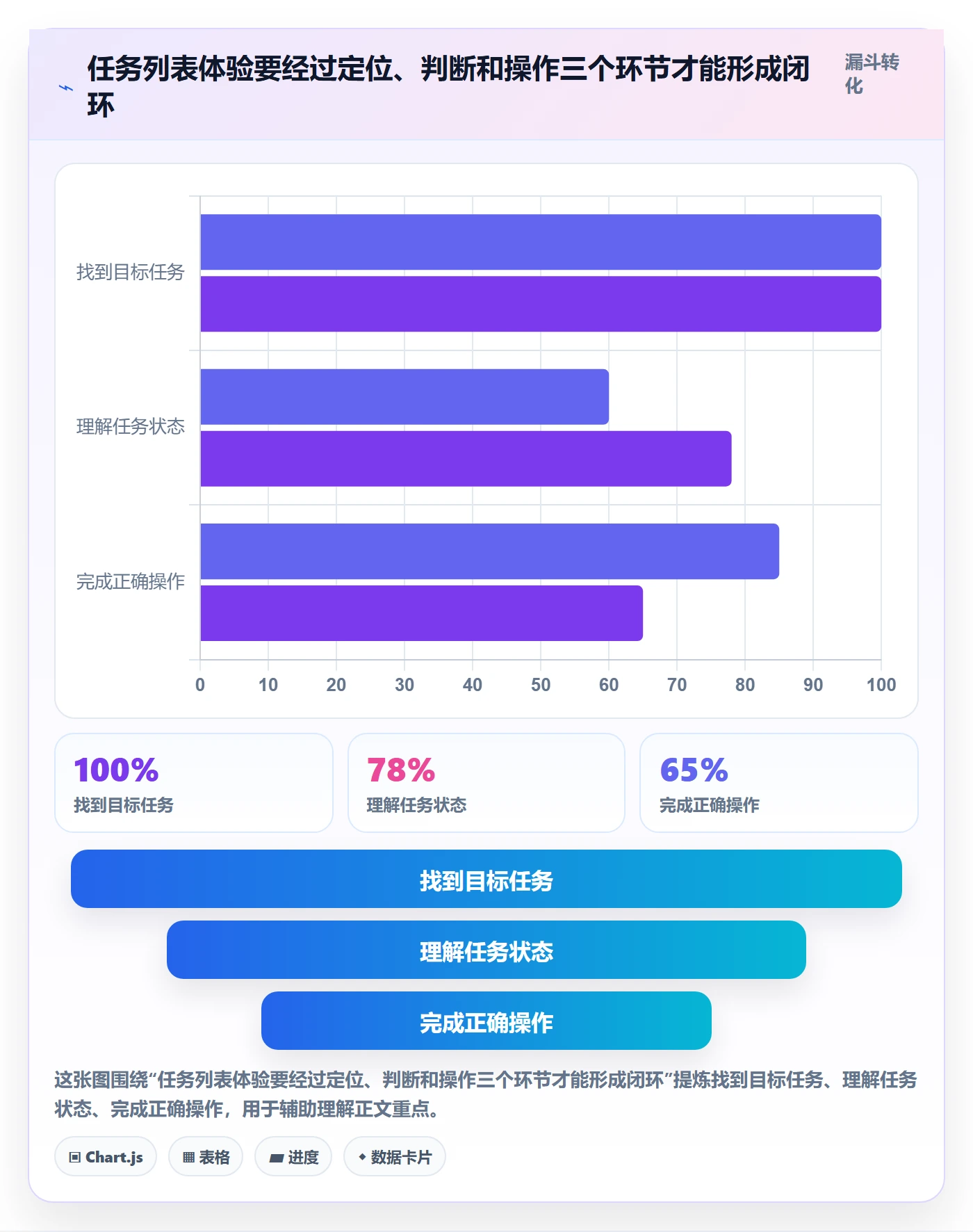 列表视图任务列表教程：产品经理入门指南，避坑指南