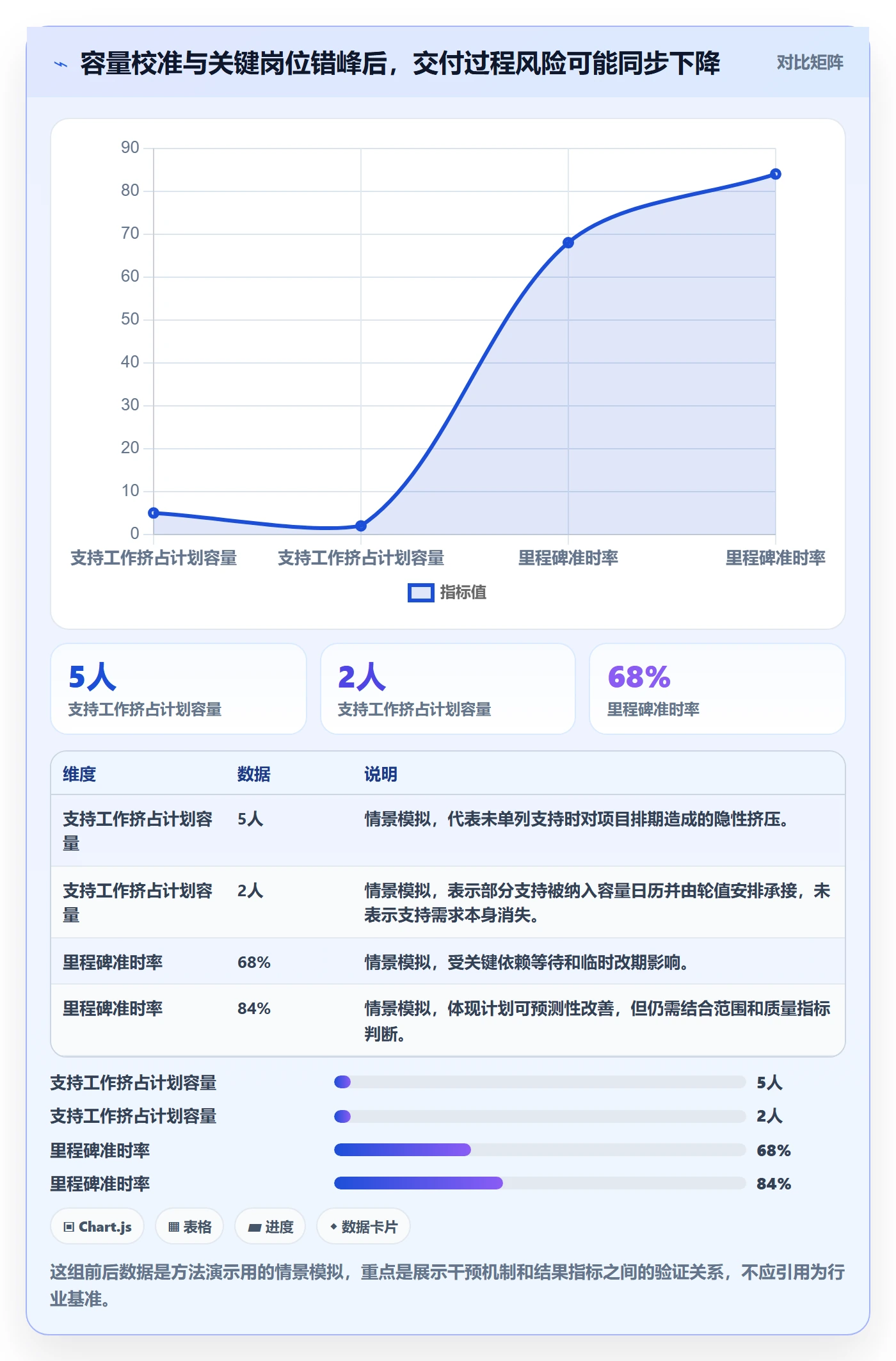 资源负载空闲资源全流程:管理层最佳实践与一文讲清