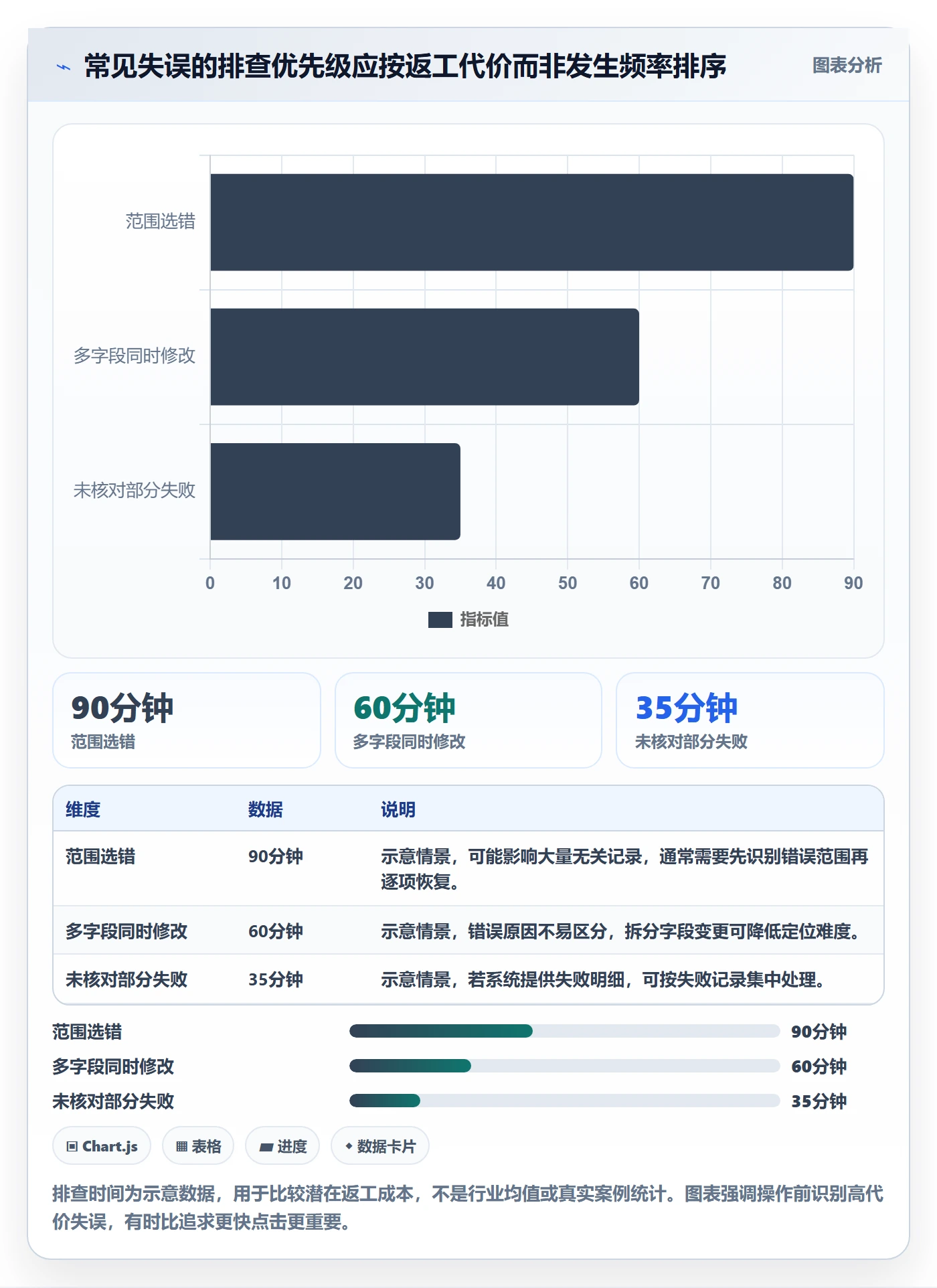 列表视图批量操作教程：项目负责人实操方法，避坑指南
