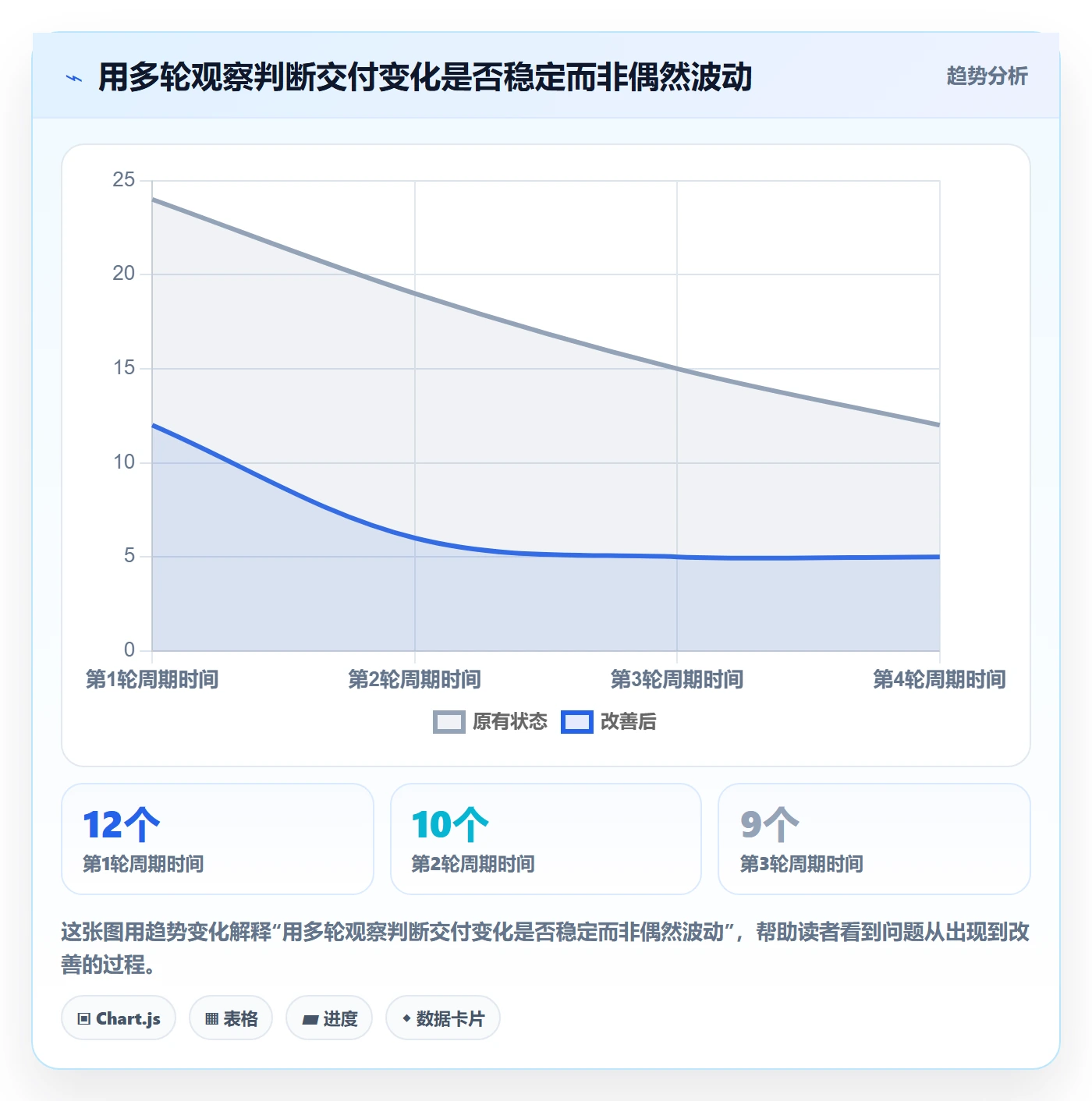 Agile怎么做?实施团队效率提升:敏捷项目从0到1