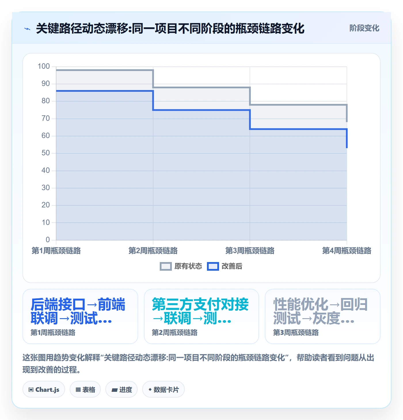 任务依赖关键路径全流程:研发团队流程优化与一文讲清
