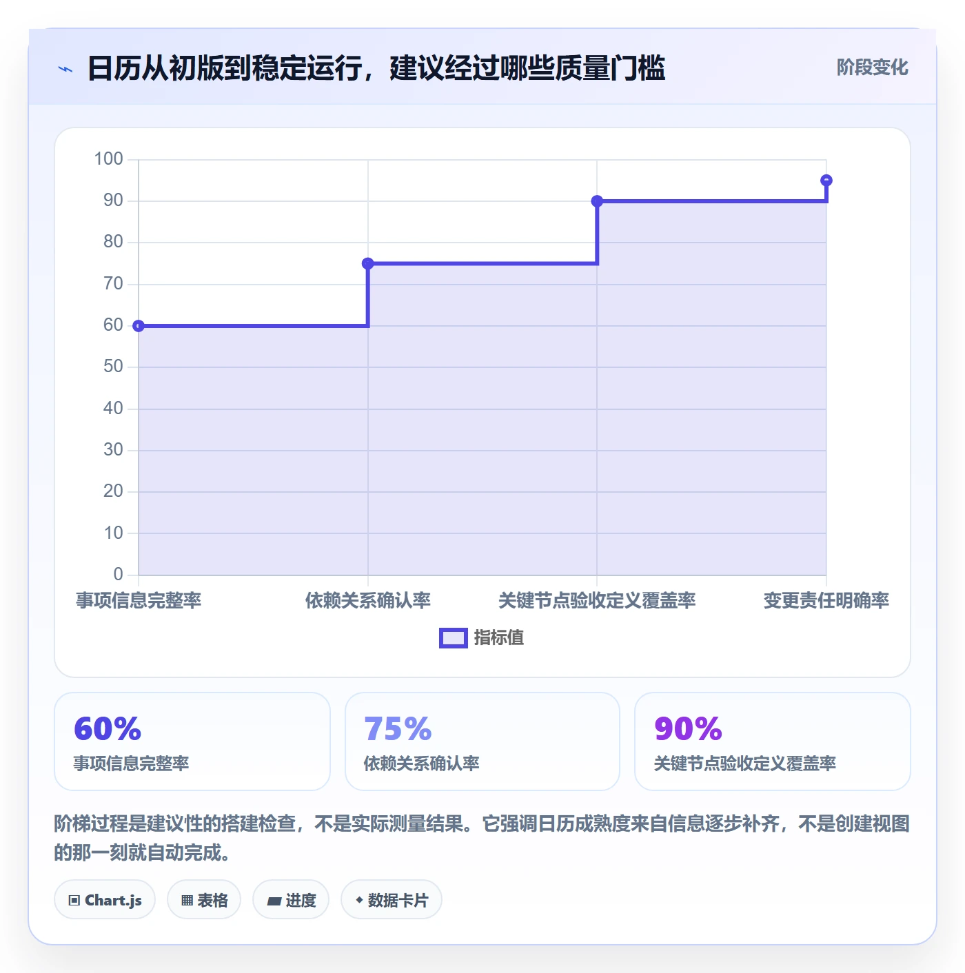 项目日历怎么做?项目负责人落地方案:日历视图从0到1