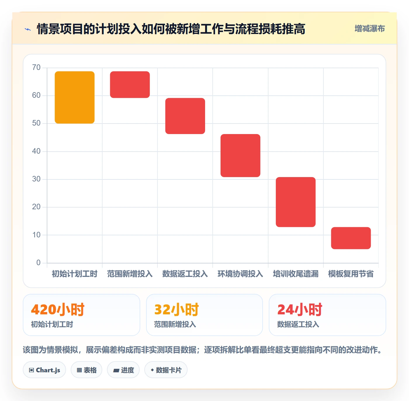 工时表如何做好项目工时?实施团队数据分析与操作步骤