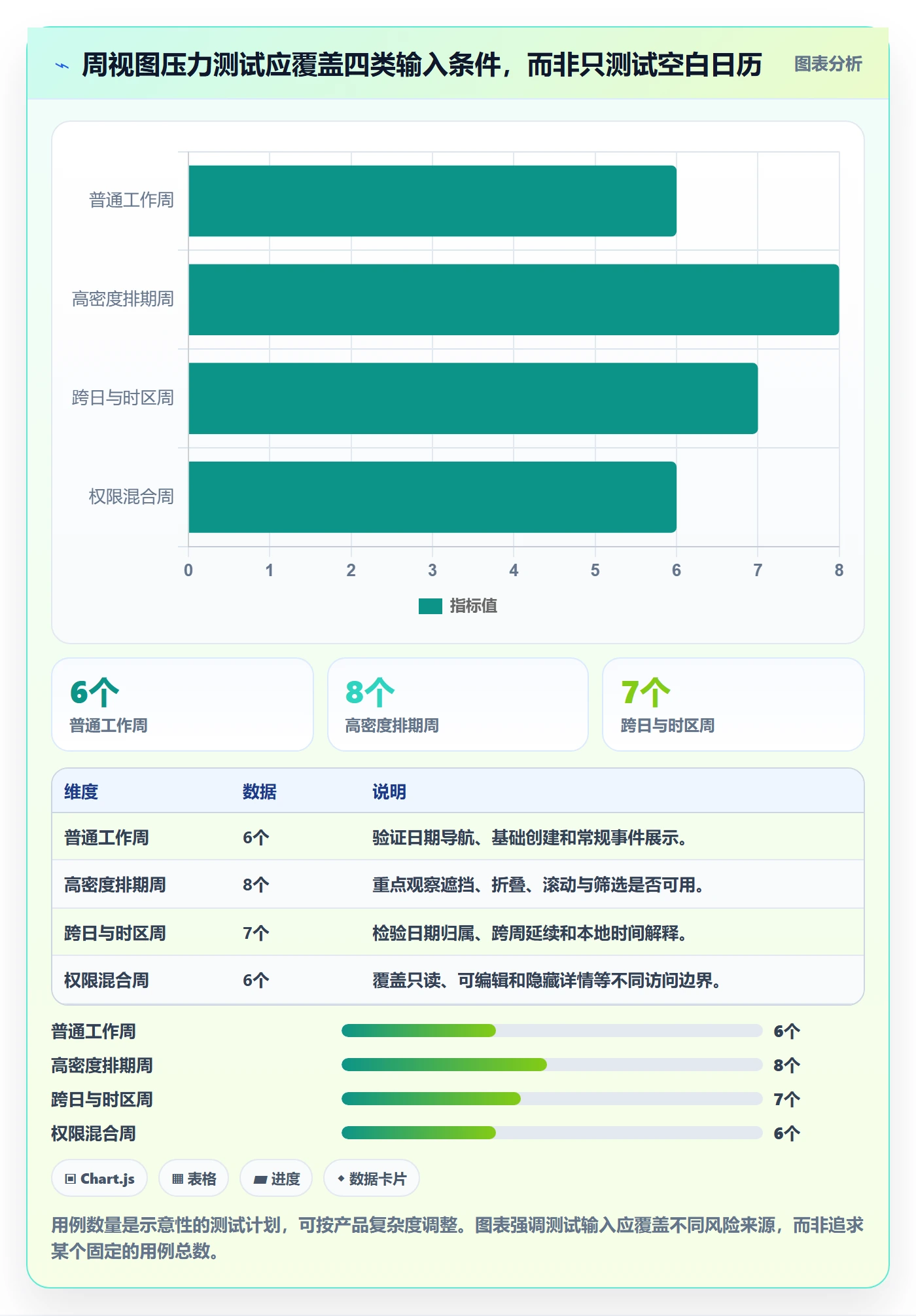 日历视图如何做好周视图?产品经理风险控制与操作步骤