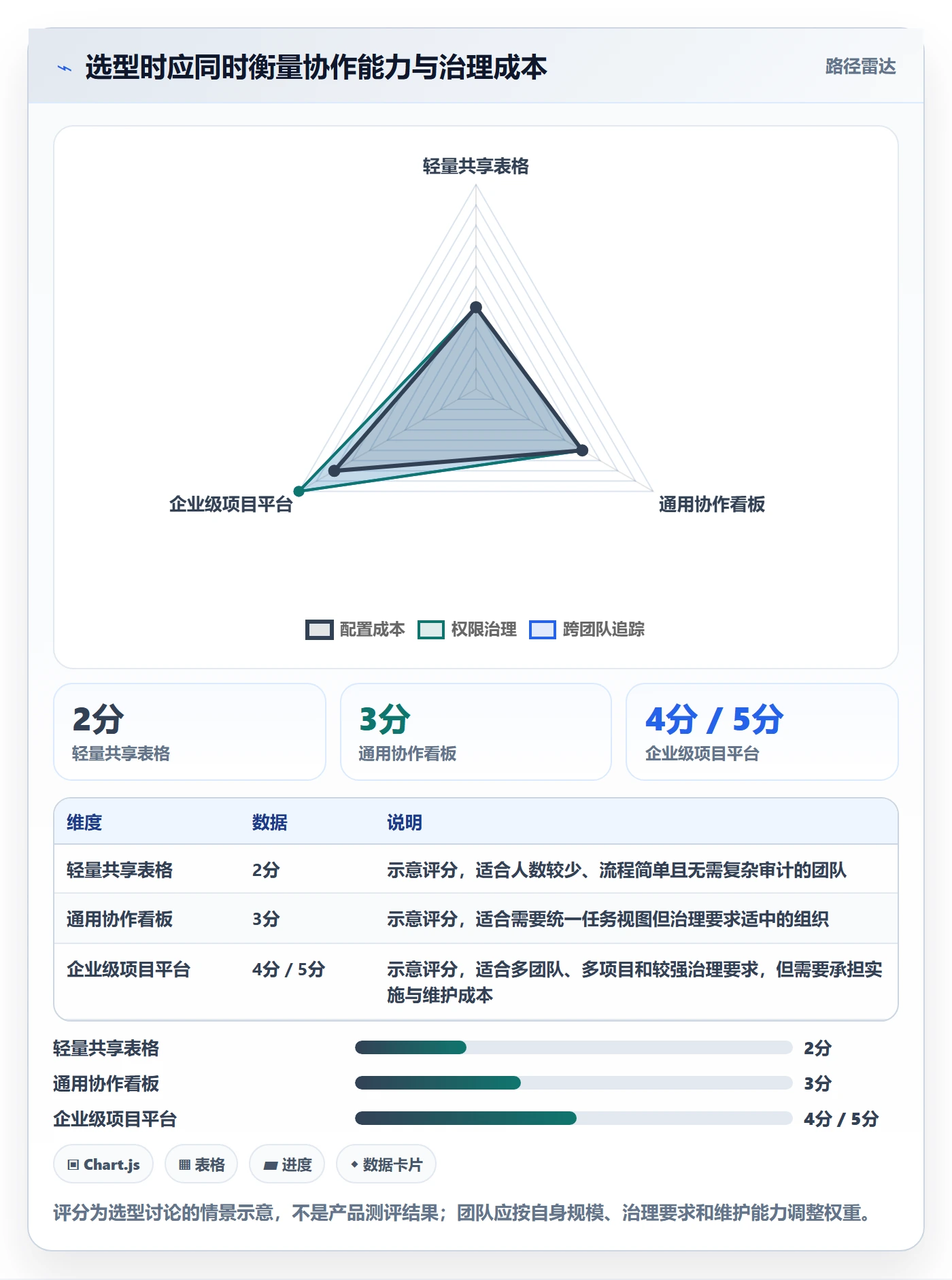 迭代进度怎么做?跨部门团队协同管理:迭代管理从0到1