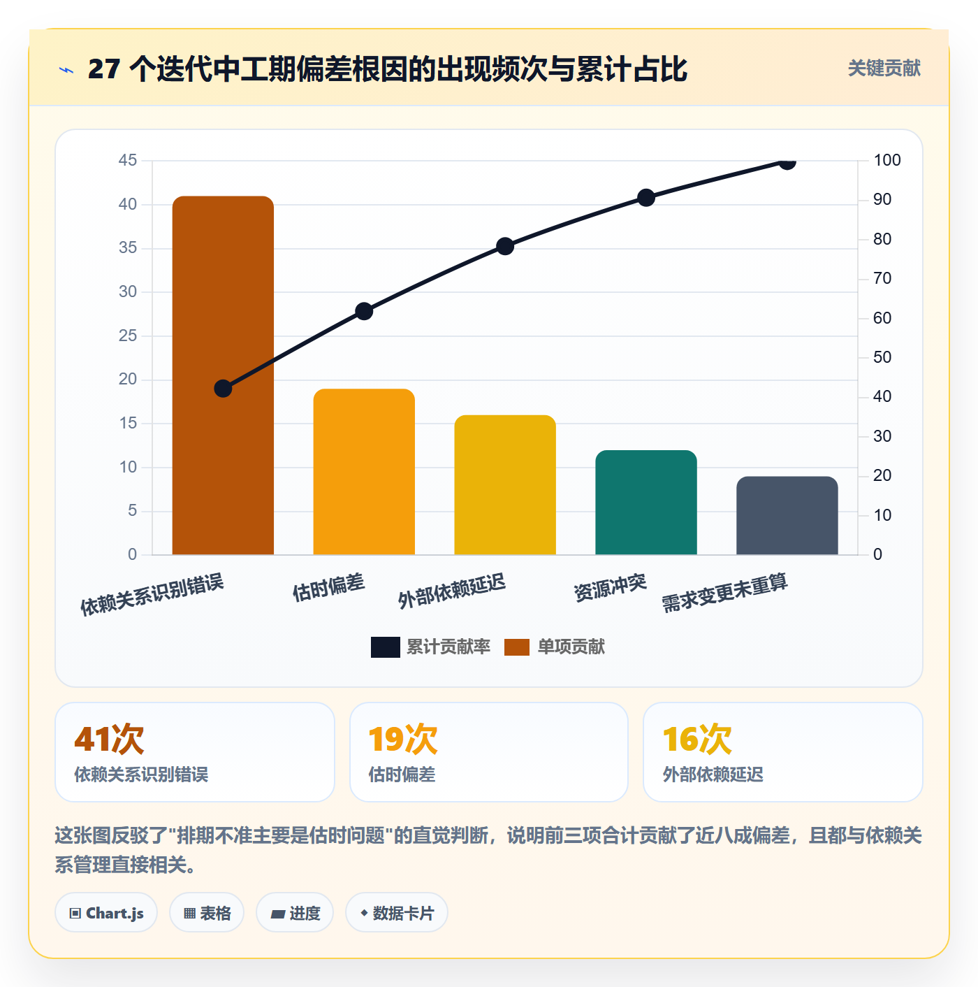 任务依赖关键路径教程：产品经理数据分析，避坑指南