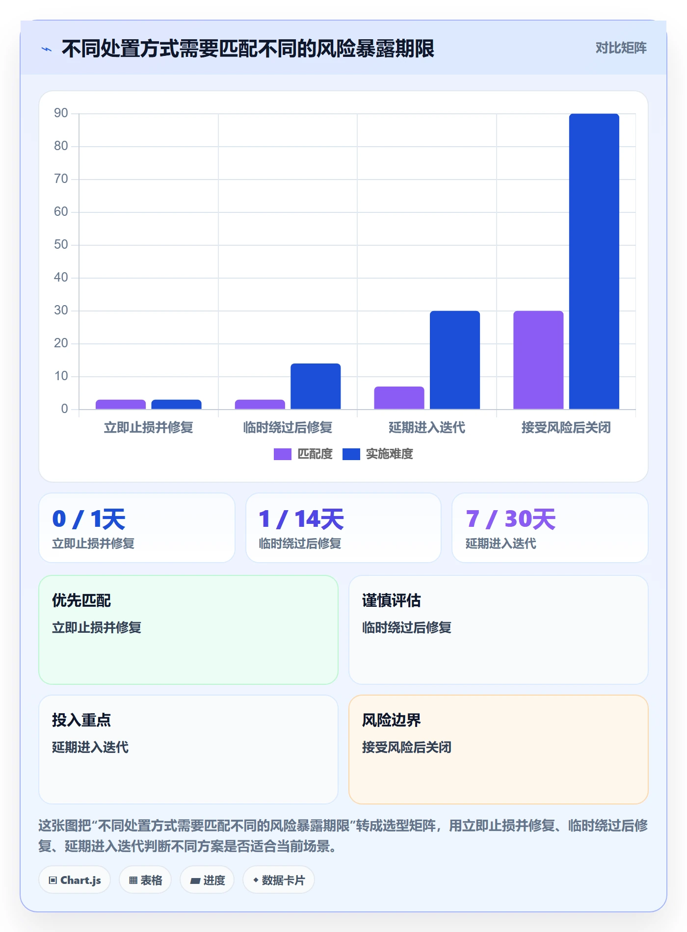 Bug / 缺陷如何做好缺陷?项目经理风险控制与操作步骤