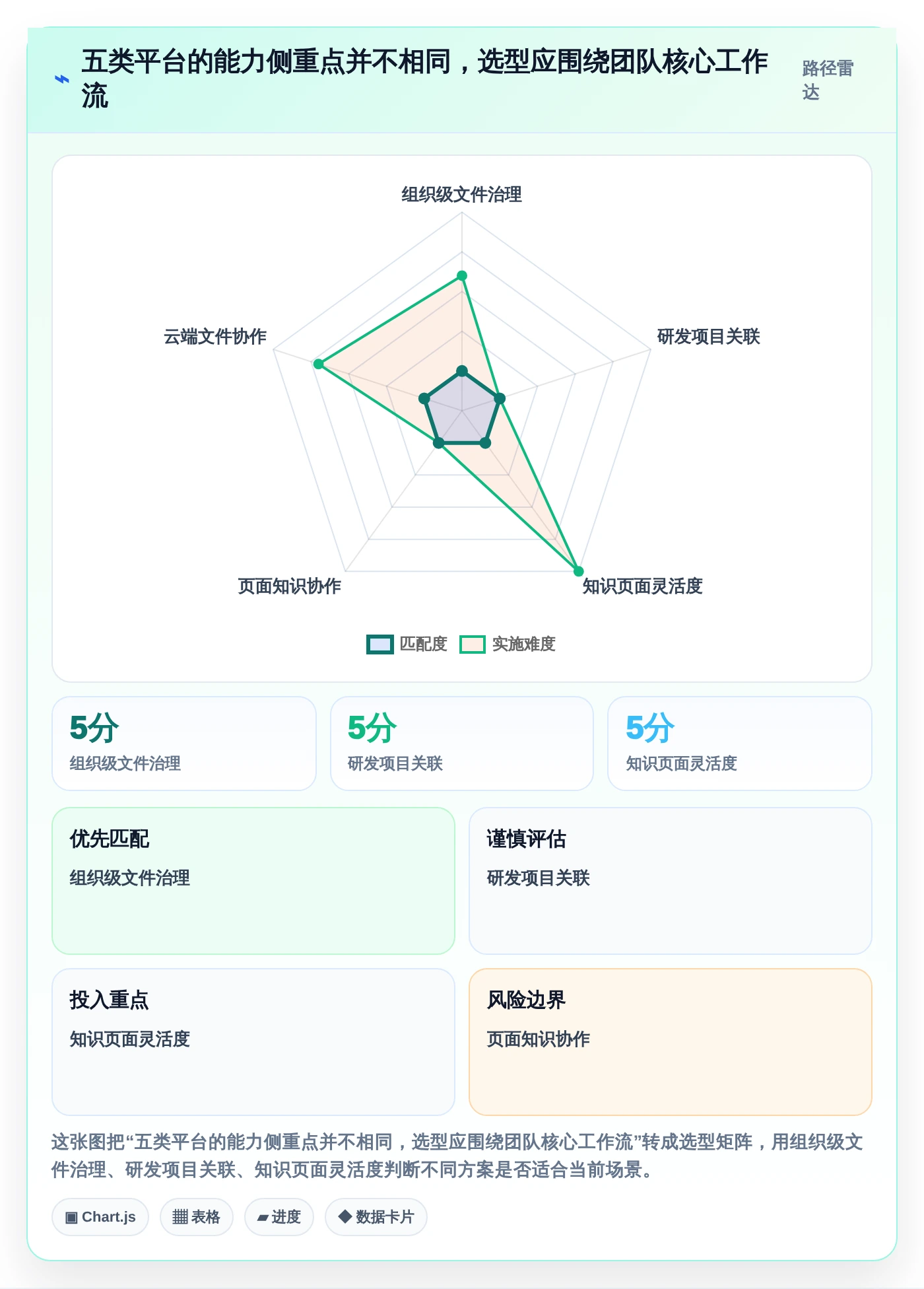 项目管理新风向：2026年最受欢迎的5大文档管理平台 方啊解析