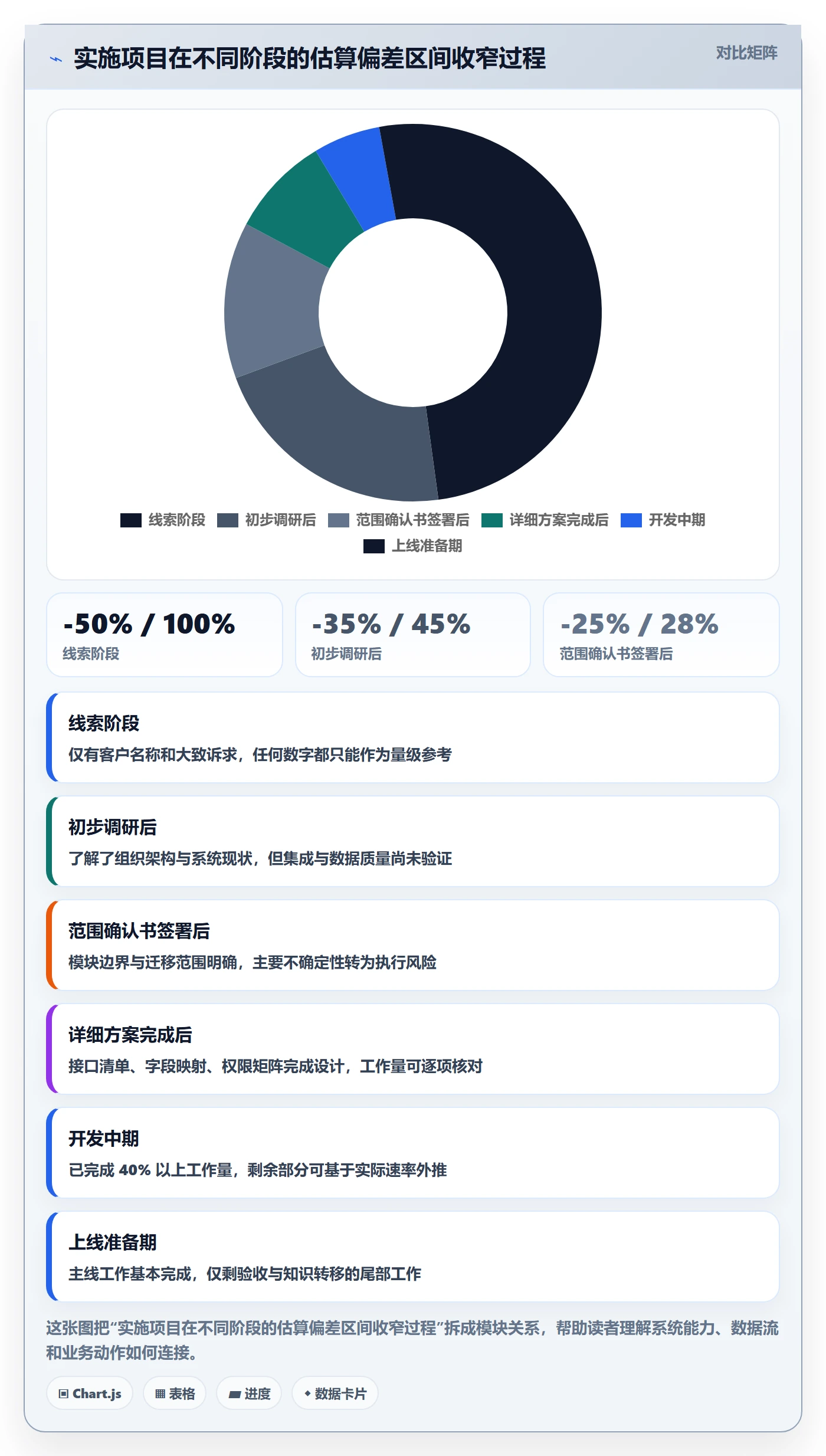 预算管理指南:实施团队如何做好项目立项,入门指南全流程