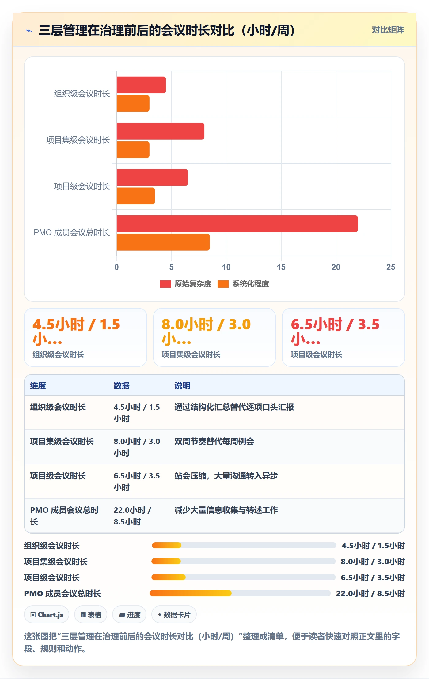 目标进度落地方案:PMO开展项目目标的流程优化案例解析