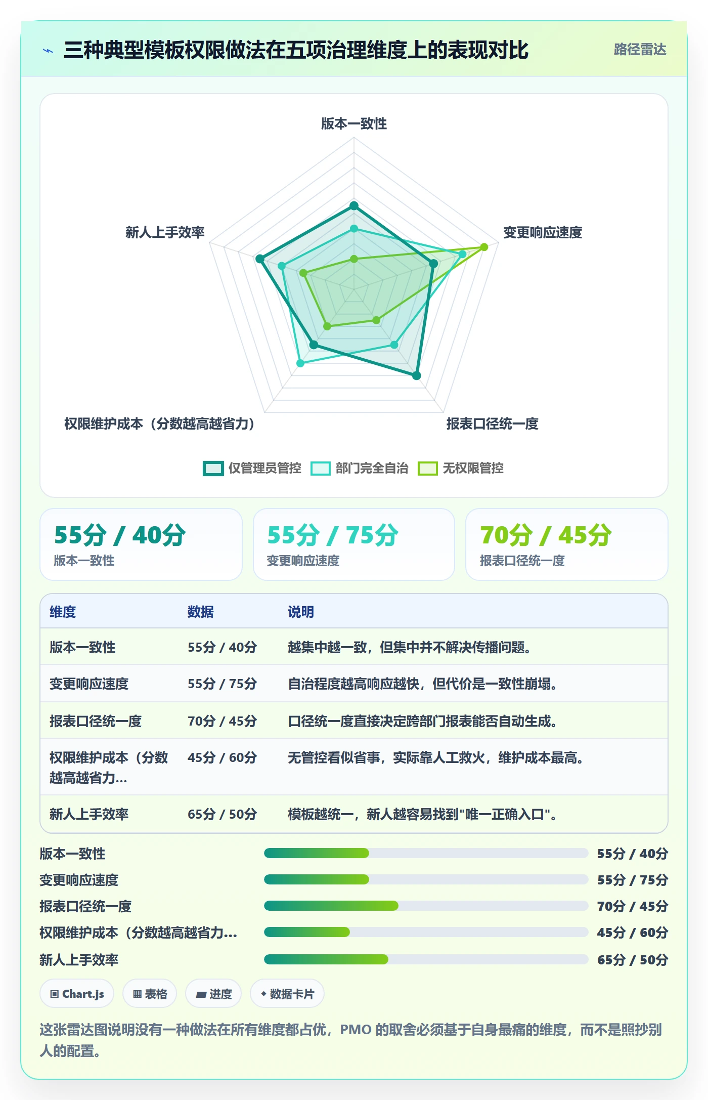 项目模板模板权限全流程:PMO入门指南与一文讲清