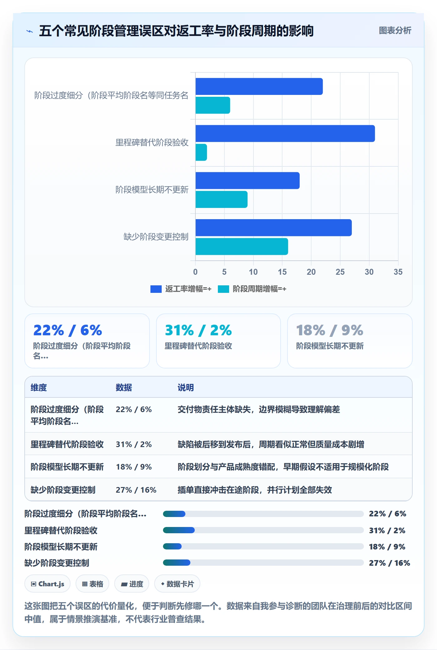 阶段划分管理方法大全：项目成员项目阶段效率提升落地清单