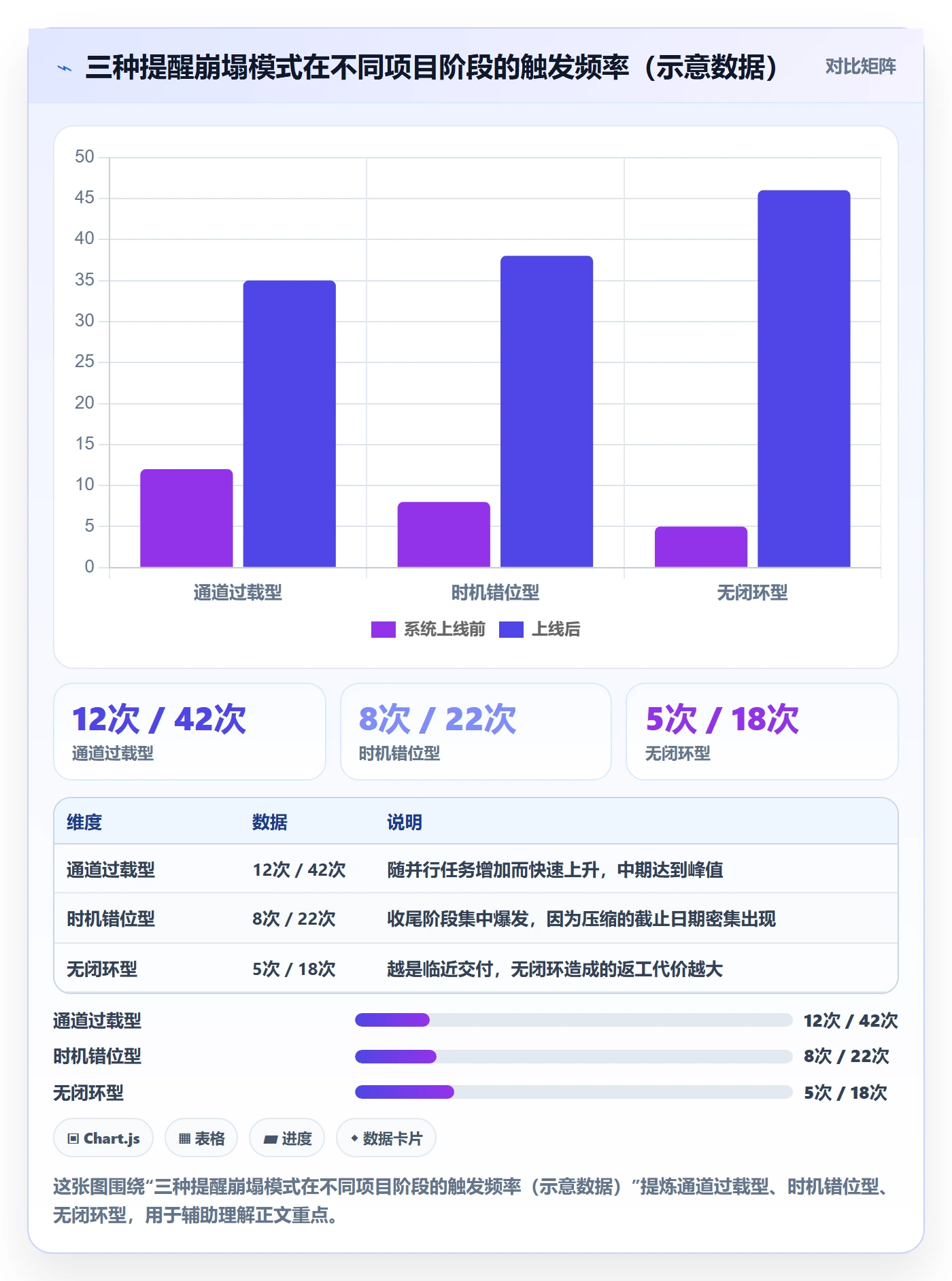 提前提醒最佳实践:项目负责人任务提醒协同管理,常见问题