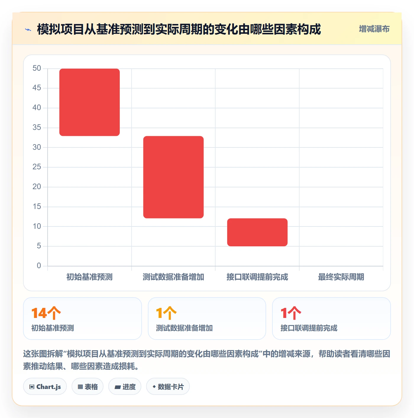 需求排期如何做好开发周期?项目成员落地方案与操作步骤