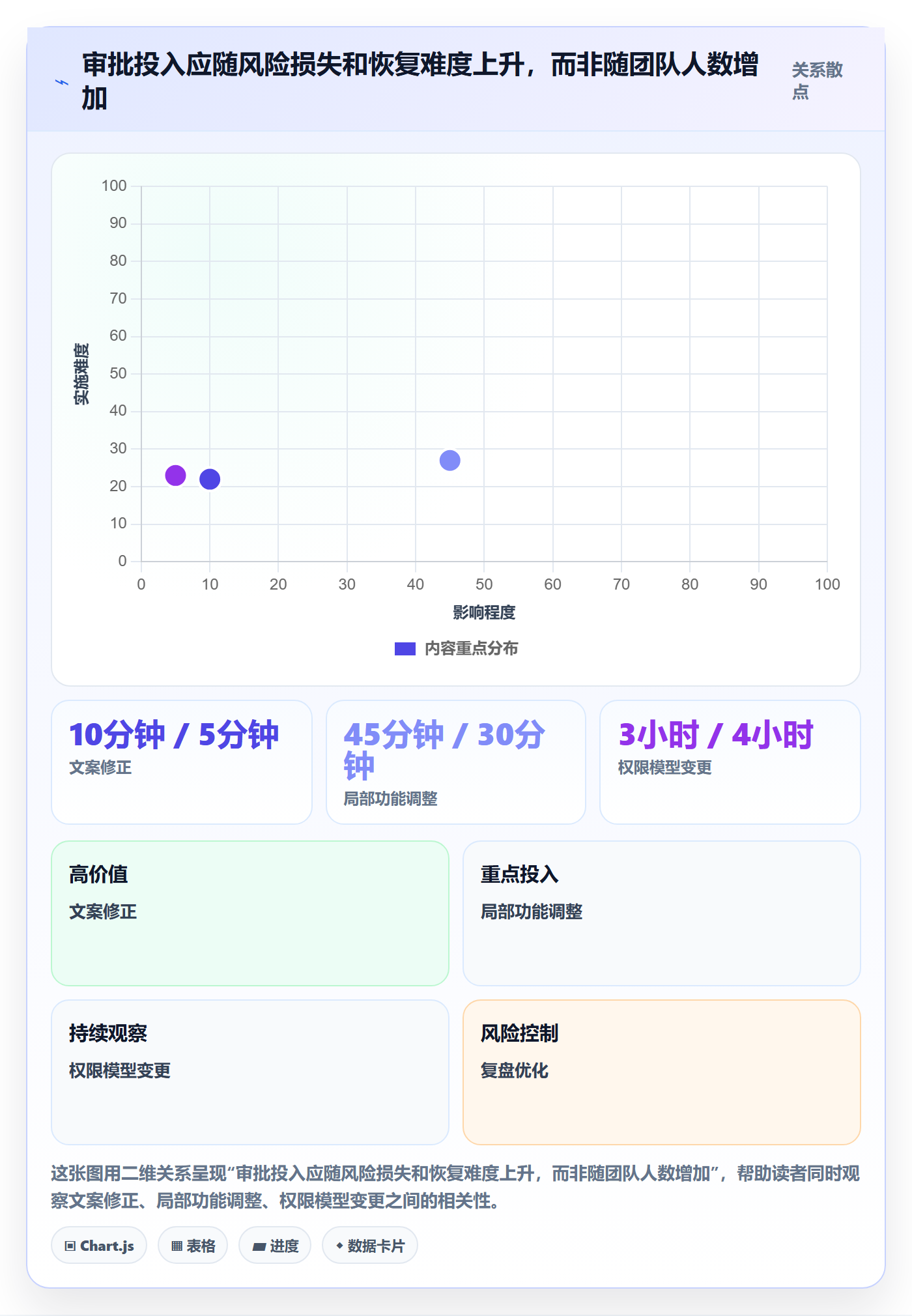 发布审批最佳实践:产品经理发布管理入门指南,常见问题