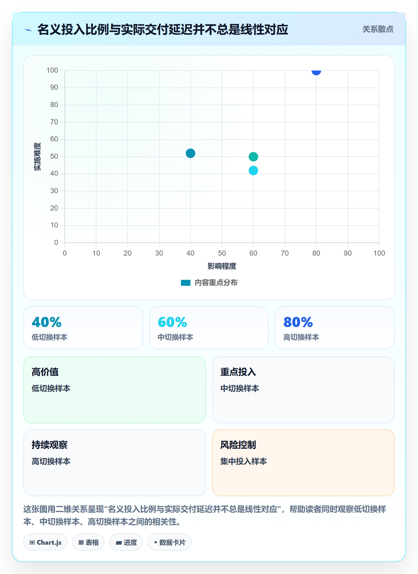 人力资源计划投入比例全流程:项目成员入门指南与一文讲清