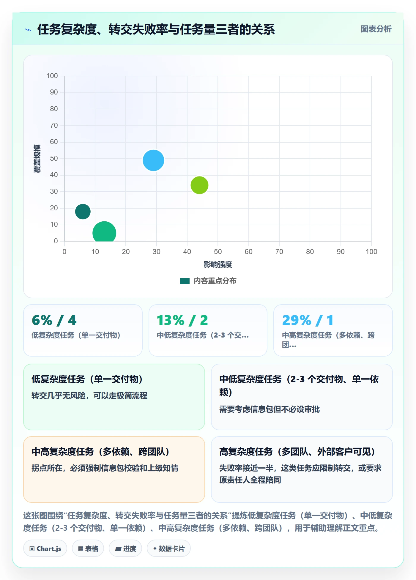 转交实操方法：企业管理者提升任务分派效率的制度设计方法与模板