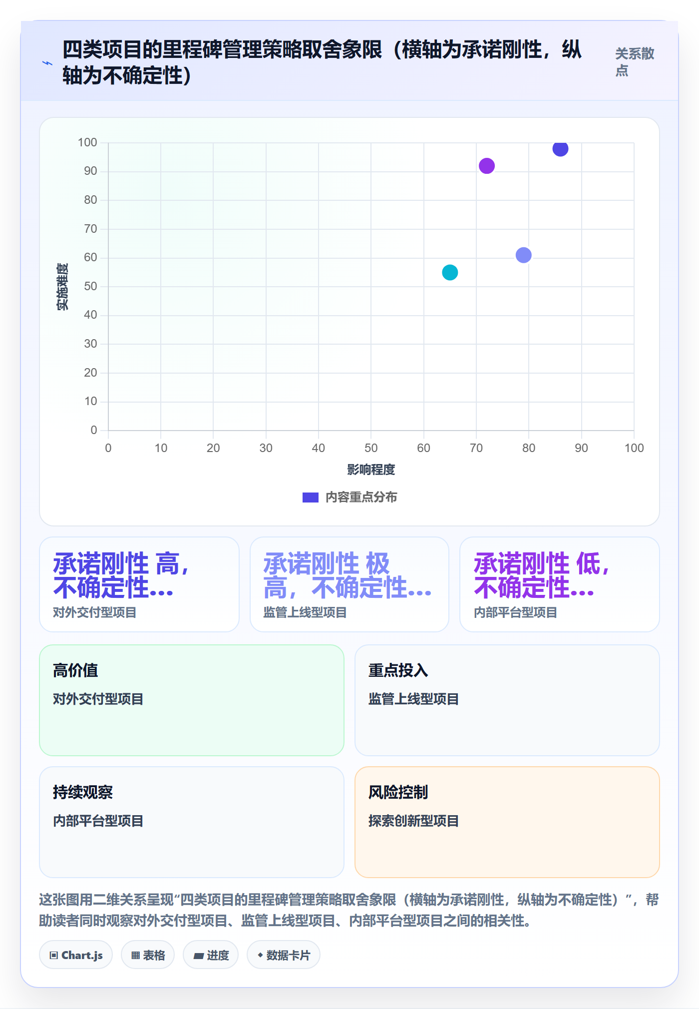 里程碑节点日期全流程:项目成员入门指南与一文讲清
