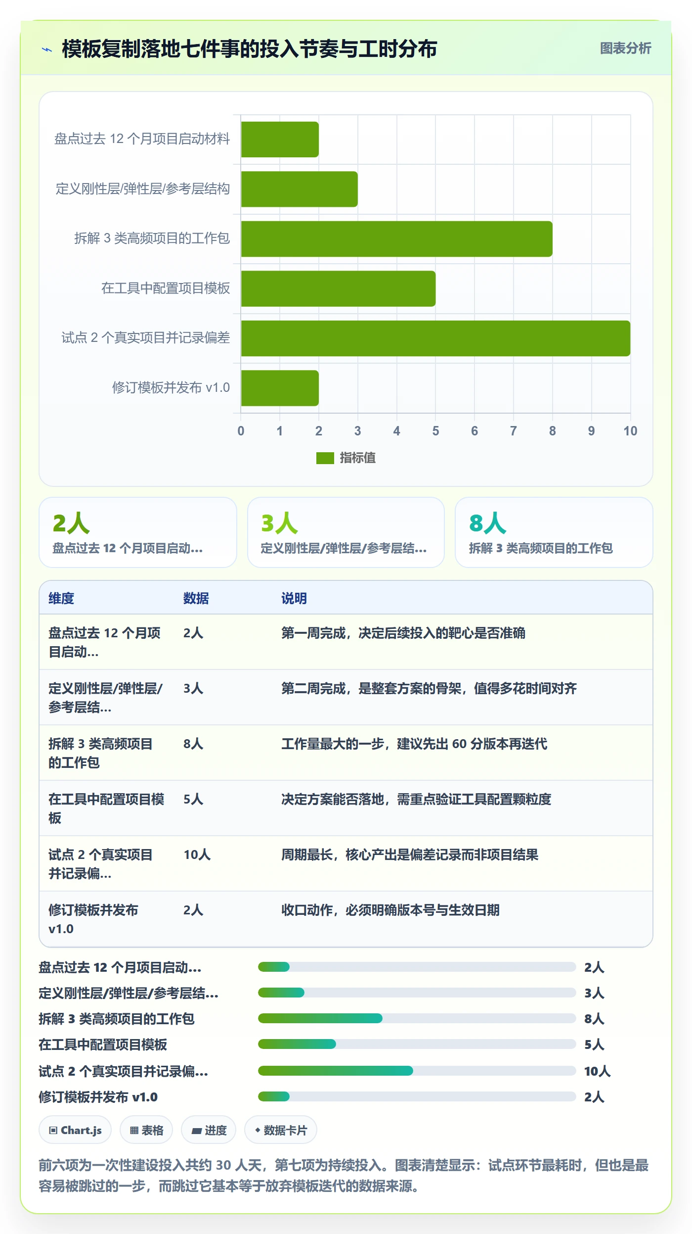 项目模板复制项目全流程:项目经理落地方案与一文讲清