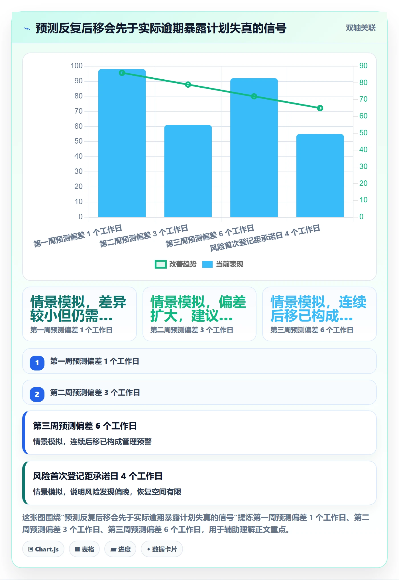 延期天数流程与规范:企业管理者延期管理入门指南关键指标