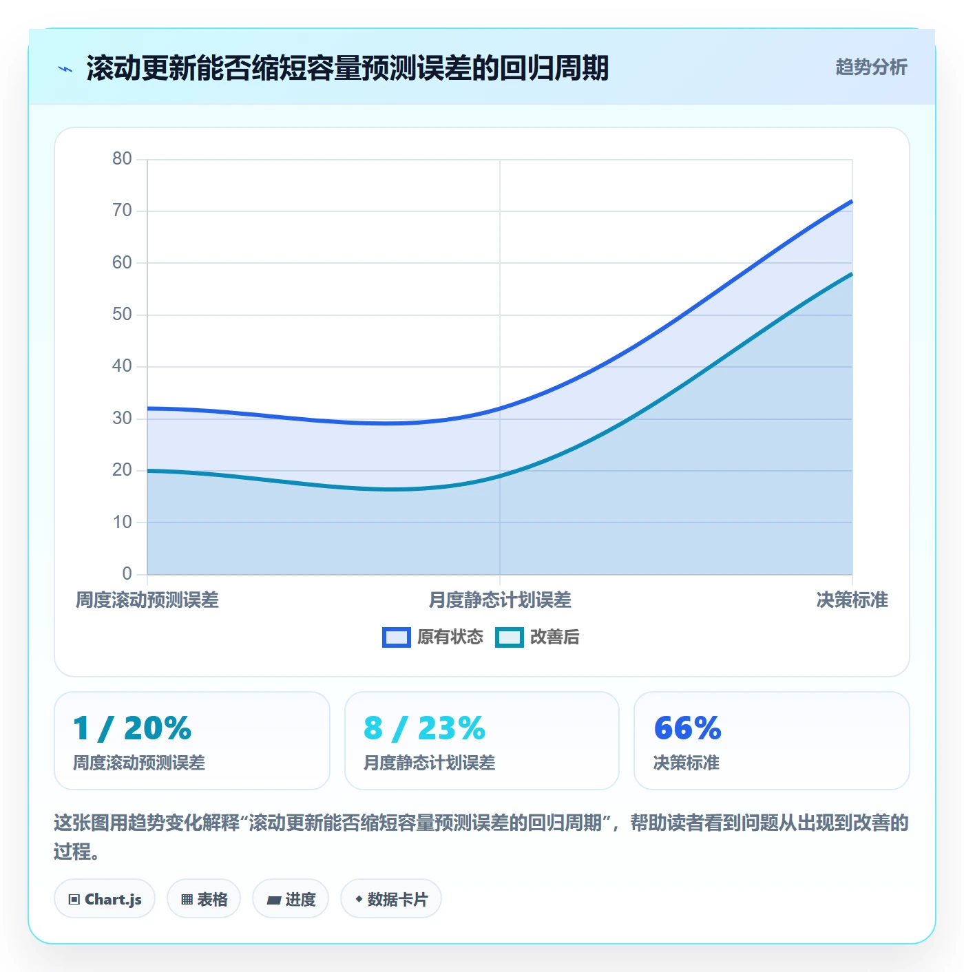 可用工时流程与规范:项目成员人力资源计划效率提升关键指标