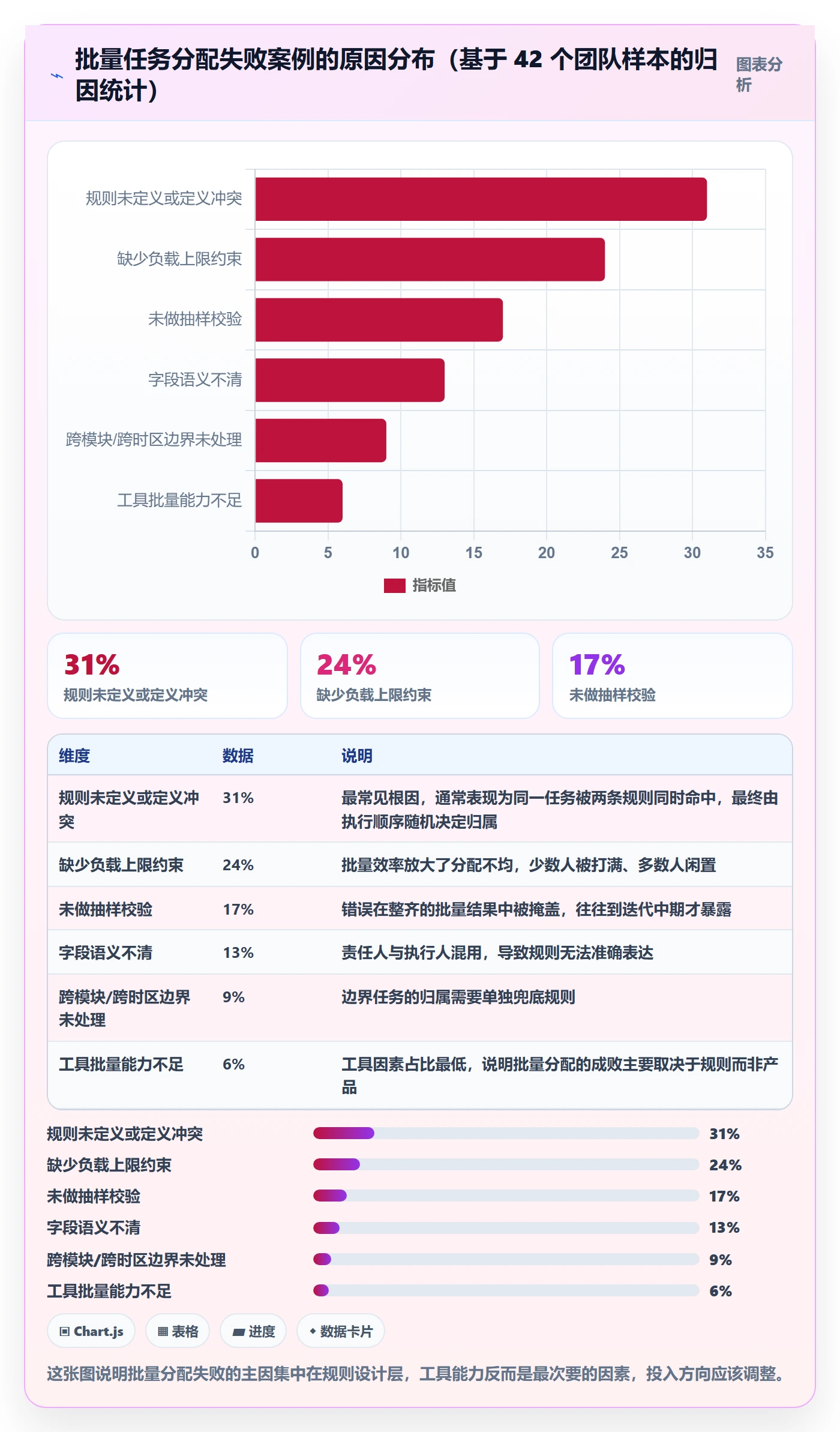 任务分派如何做好批量分配?实施团队协同管理与操作步骤