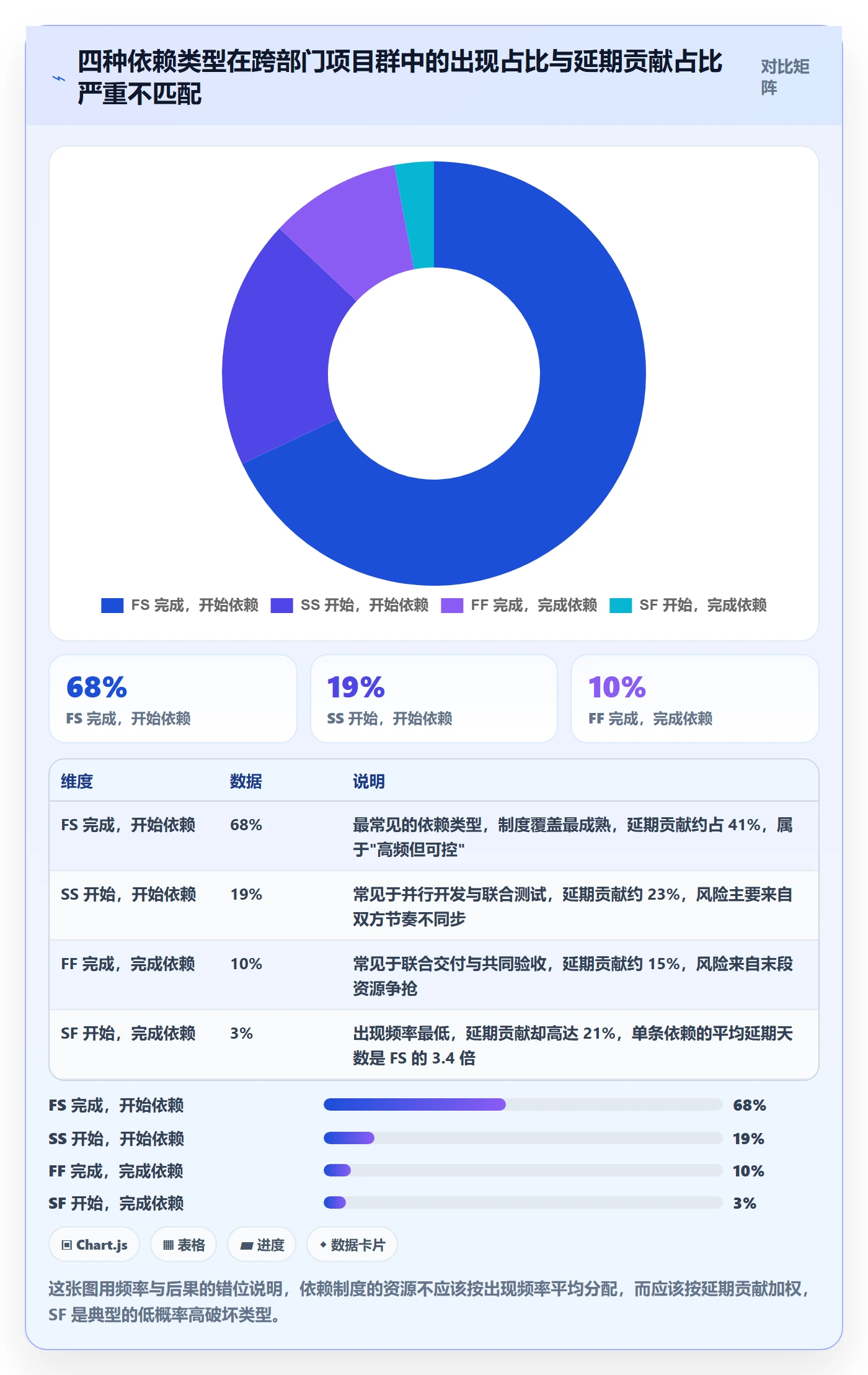 SF最佳实践：跨部门团队任务依赖制度设计，常见问题