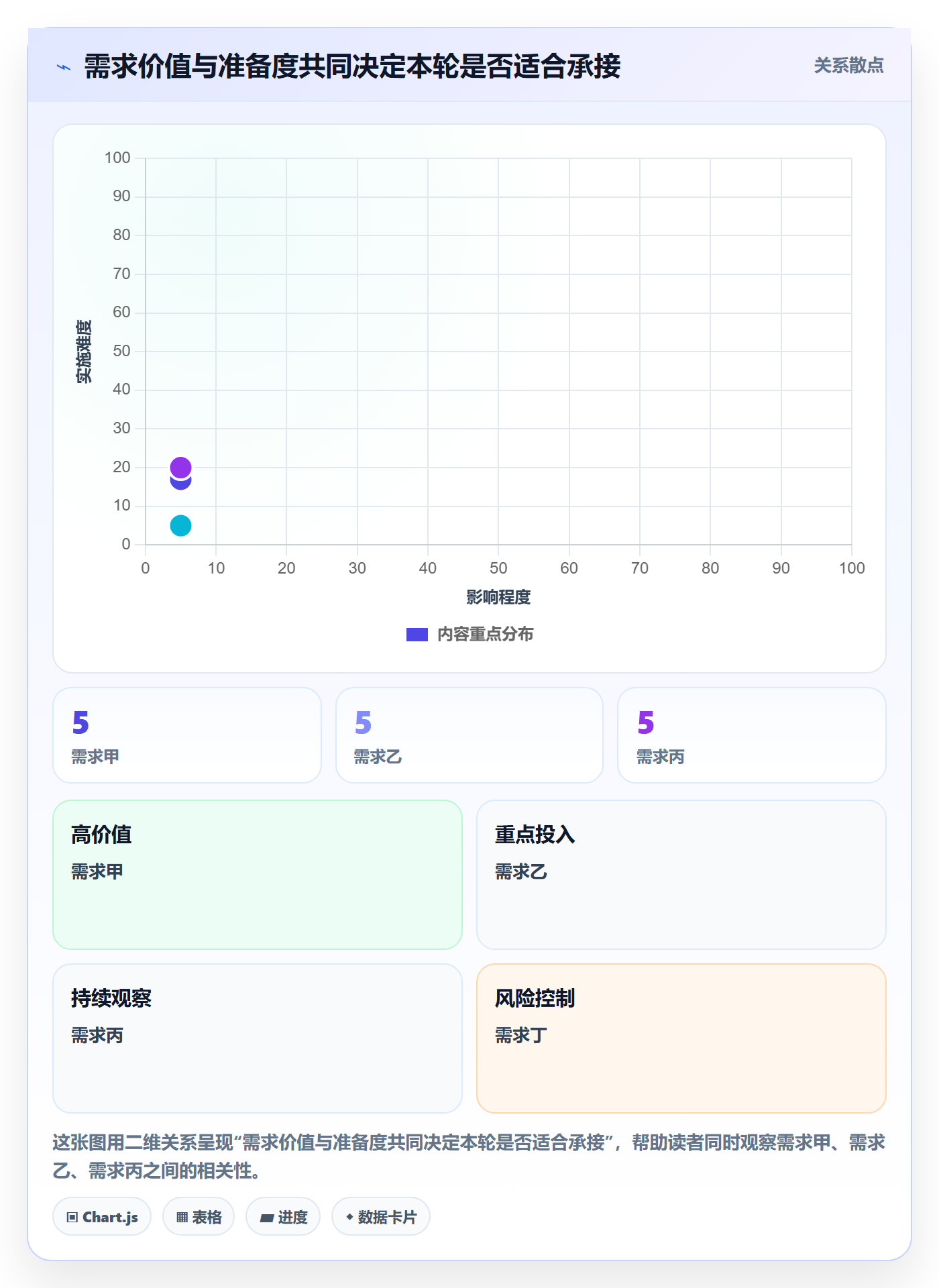 迭代规划最佳实践:项目成员需求排期入门指南,常见问题