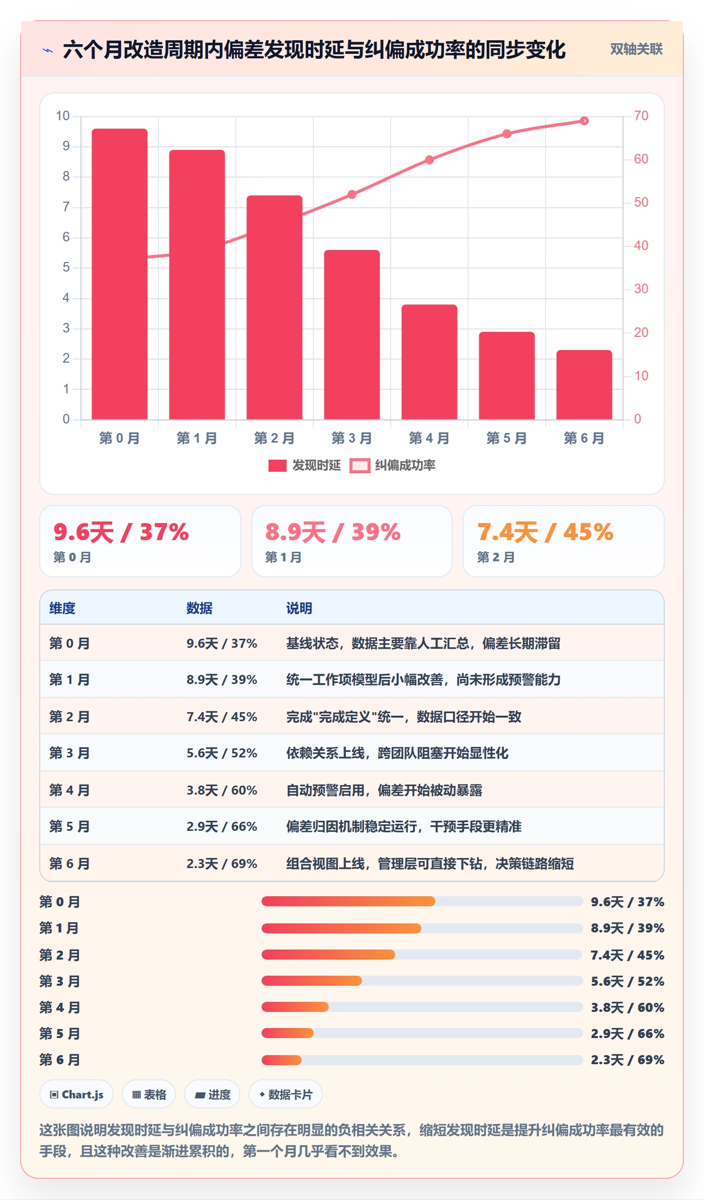 进度偏差管理指南:企业管理者如何做好进度管理,协同管理全流程