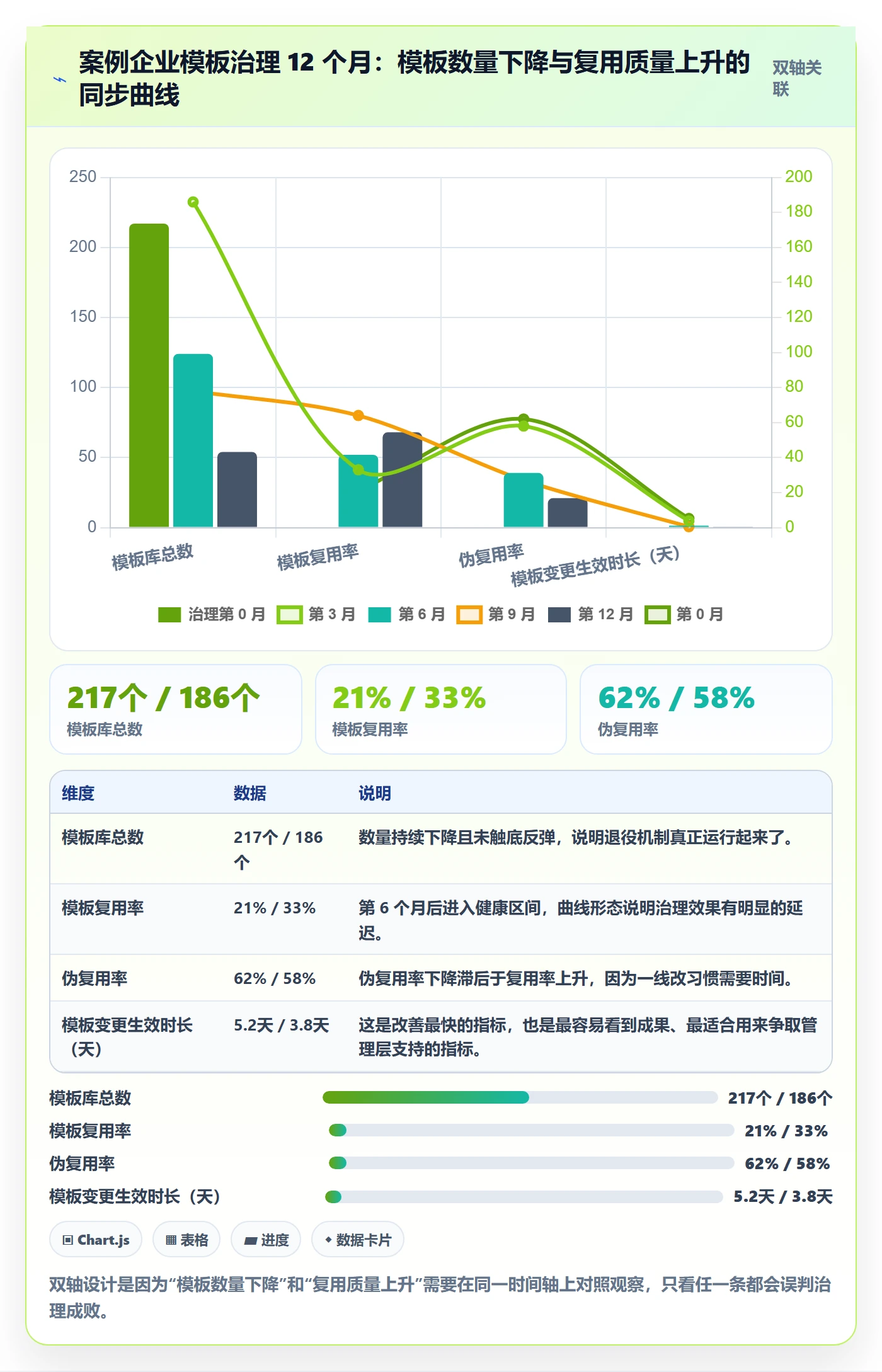模板复用管理方法大全：企业管理者项目模板协同管理落地清单