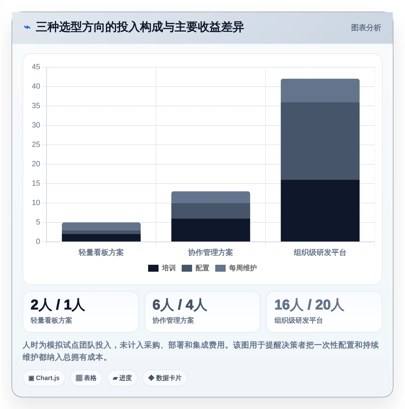 项目经理必备:2026年最受欢迎的5大周计划管理软件推荐