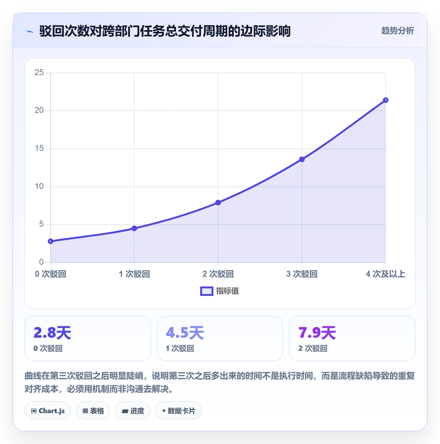 驳回实操方法:跨部门团队提升任务验收效率的落地方案方法与模板
