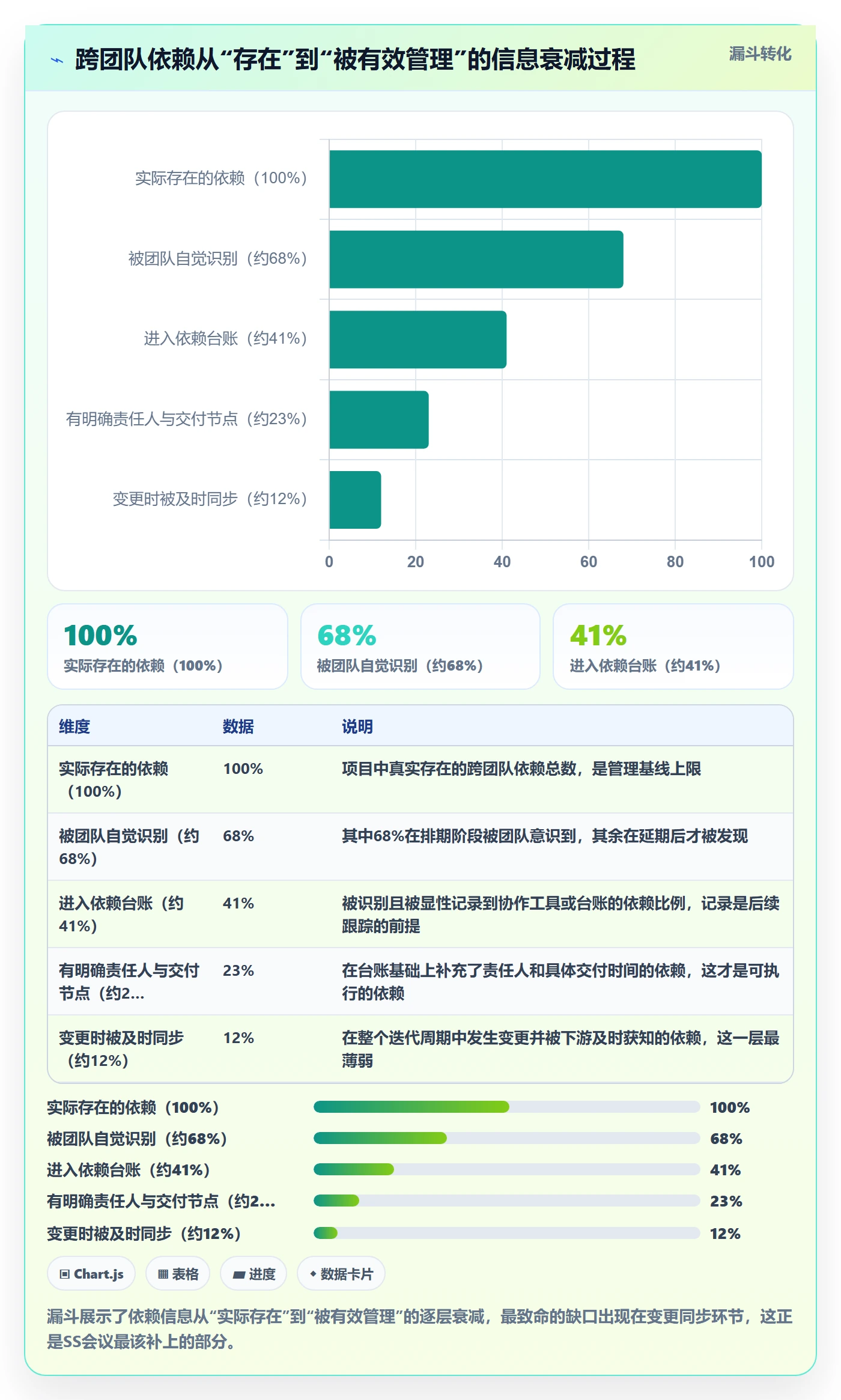SS最佳实践：产品经理任务依赖协同管理，常见问题