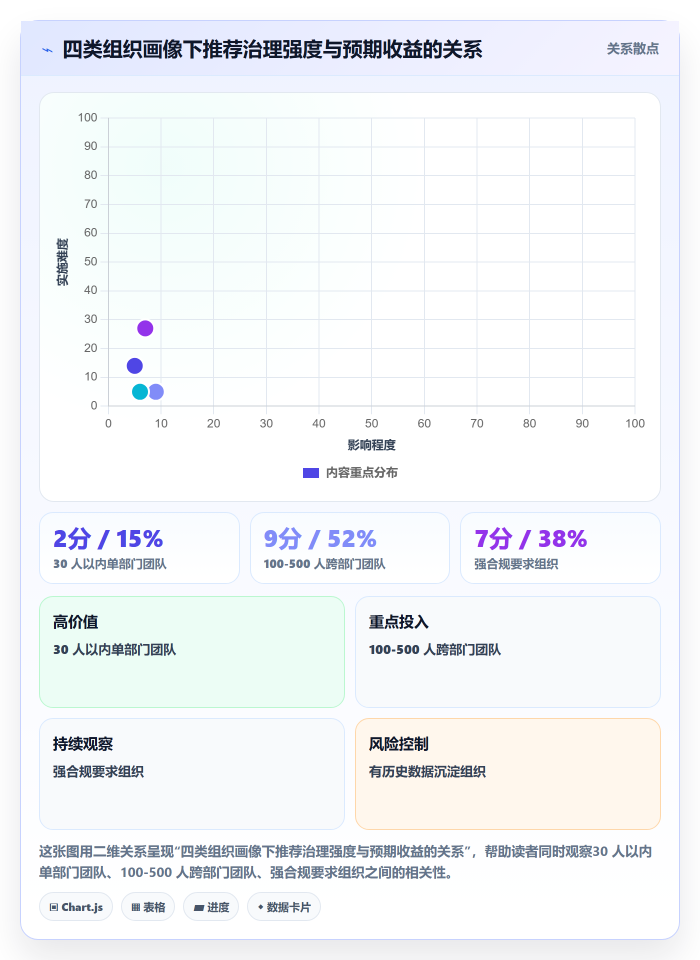 任务管理如何做好子任务?跨部门团队数据分析与操作步骤
